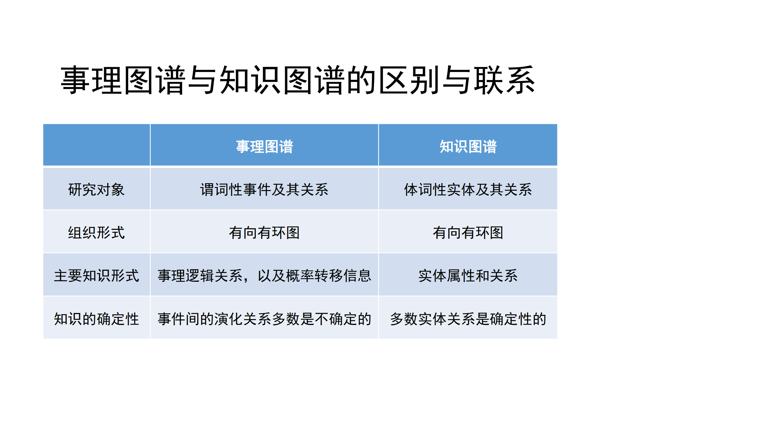 基于事理图谱的文本推理技术_ITIL之家(www.itilzj.com)_.PDF 第5页