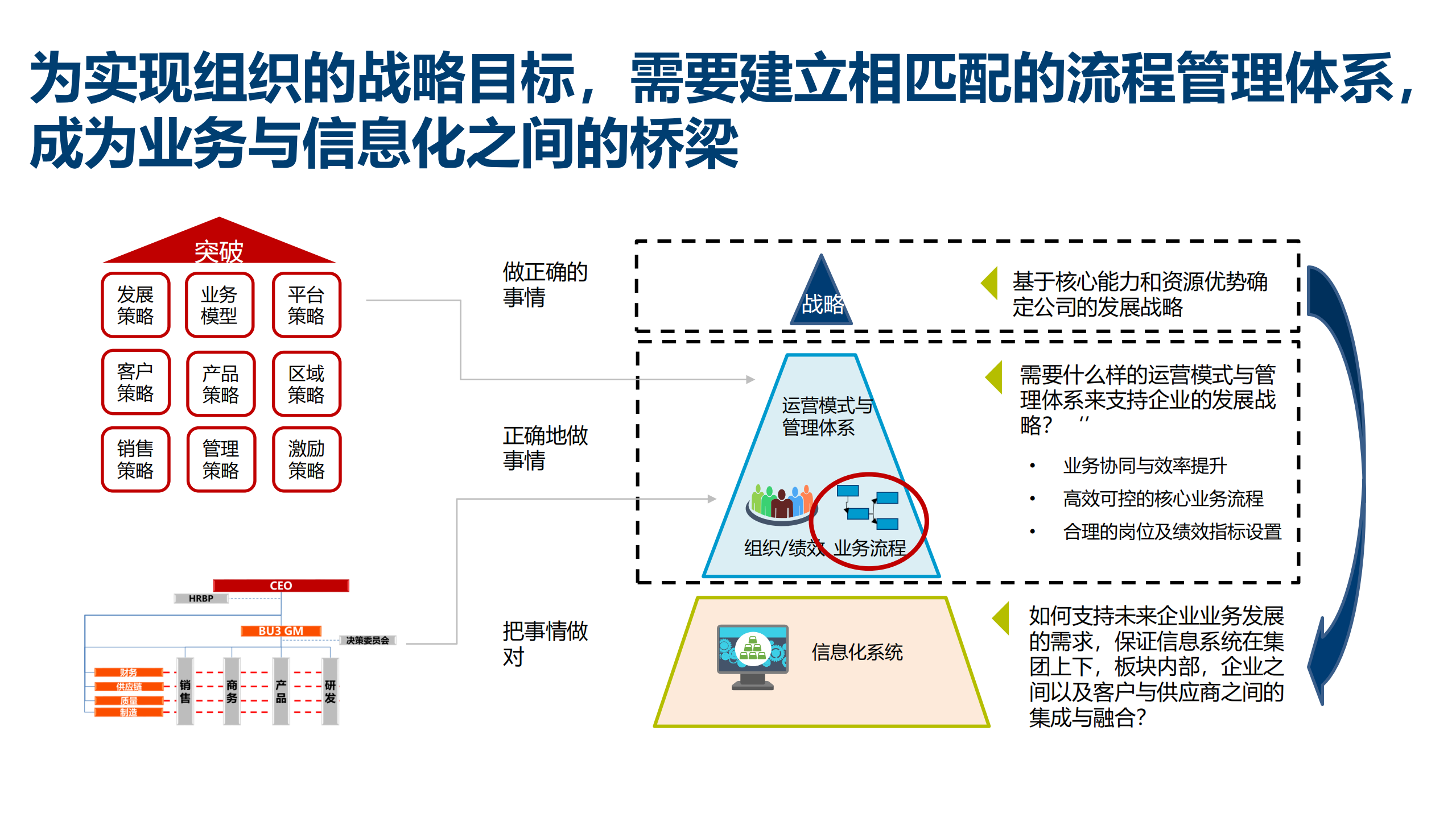 EPROS企业流程变革赋能平台_ITIL之家(www.itilzj.com)_.PDF 第8页