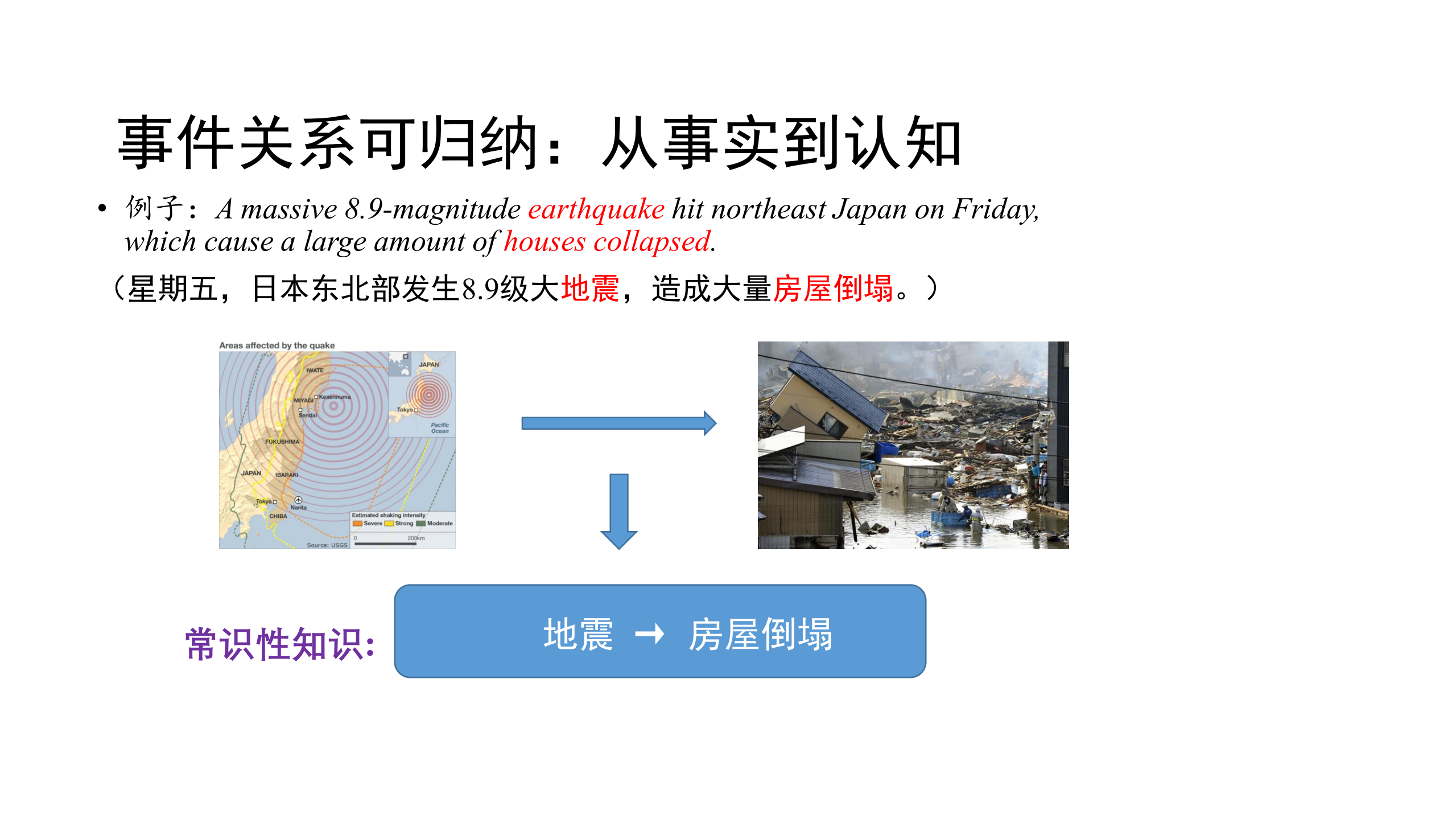 基于事理图谱的文本推理技术_ITIL之家(www.itilzj.com)_.PDF 第7页