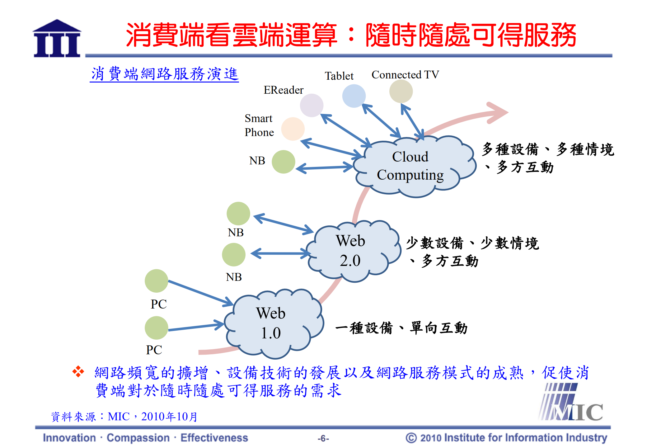 从大厂布局看与策略看云端运算商机_ITIL之家(www.itilzj.com)_.PDF 第7页