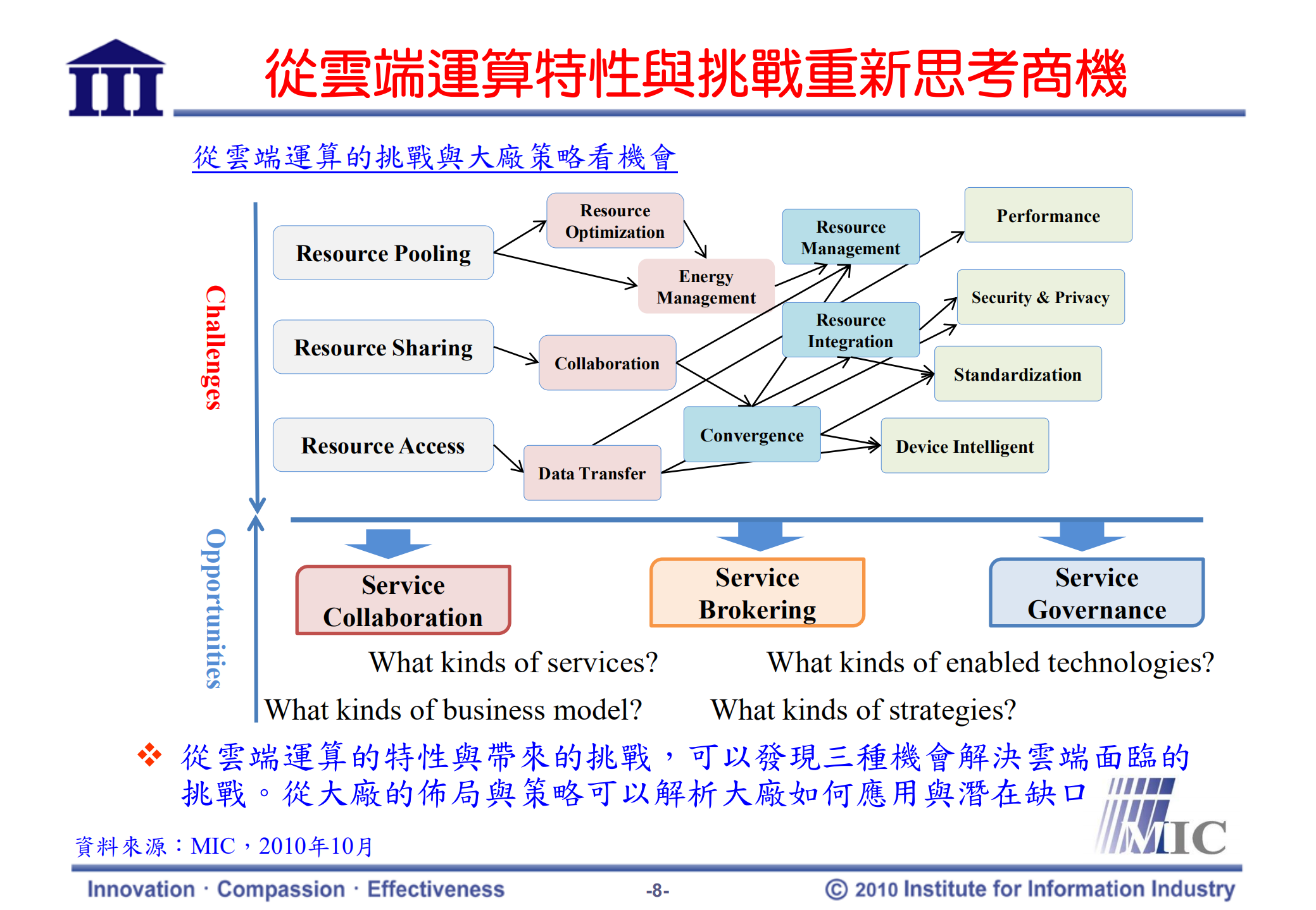 从大厂布局看与策略看云端运算商机_ITIL之家(www.itilzj.com)_.PDF 第9页