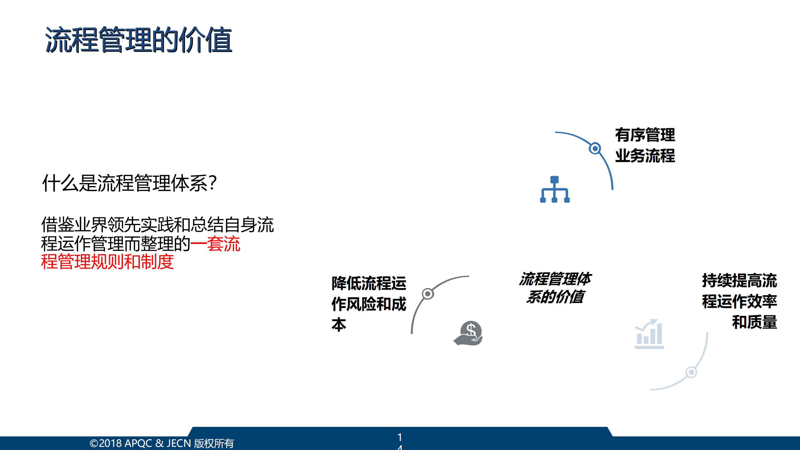 EPROS企业流程变革赋能平台_ITIL之家(www.itilzj.com)_.PDF 第10页