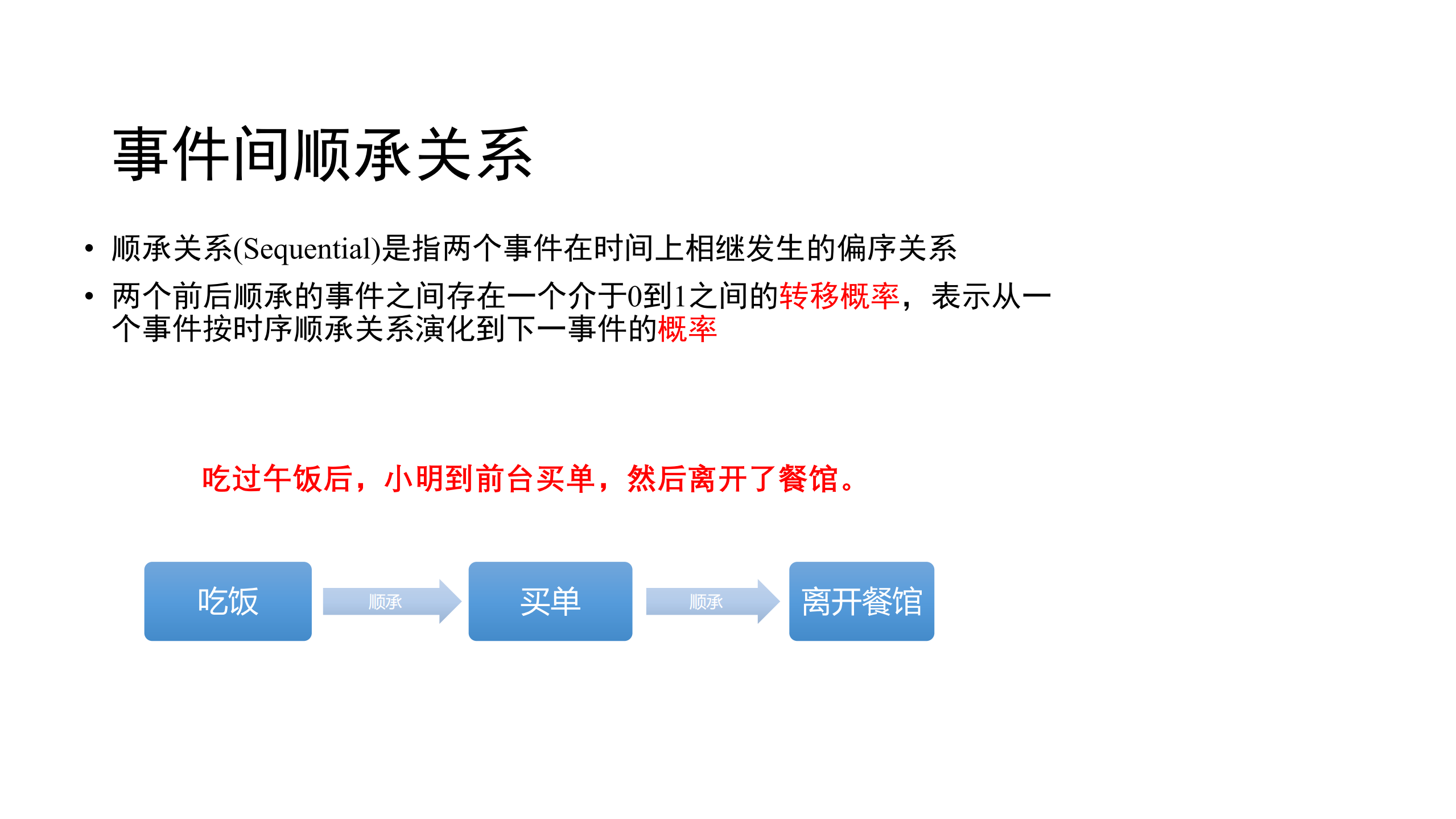 基于事理图谱的文本推理技术_ITIL之家(www.itilzj.com)_.PDF 第9页