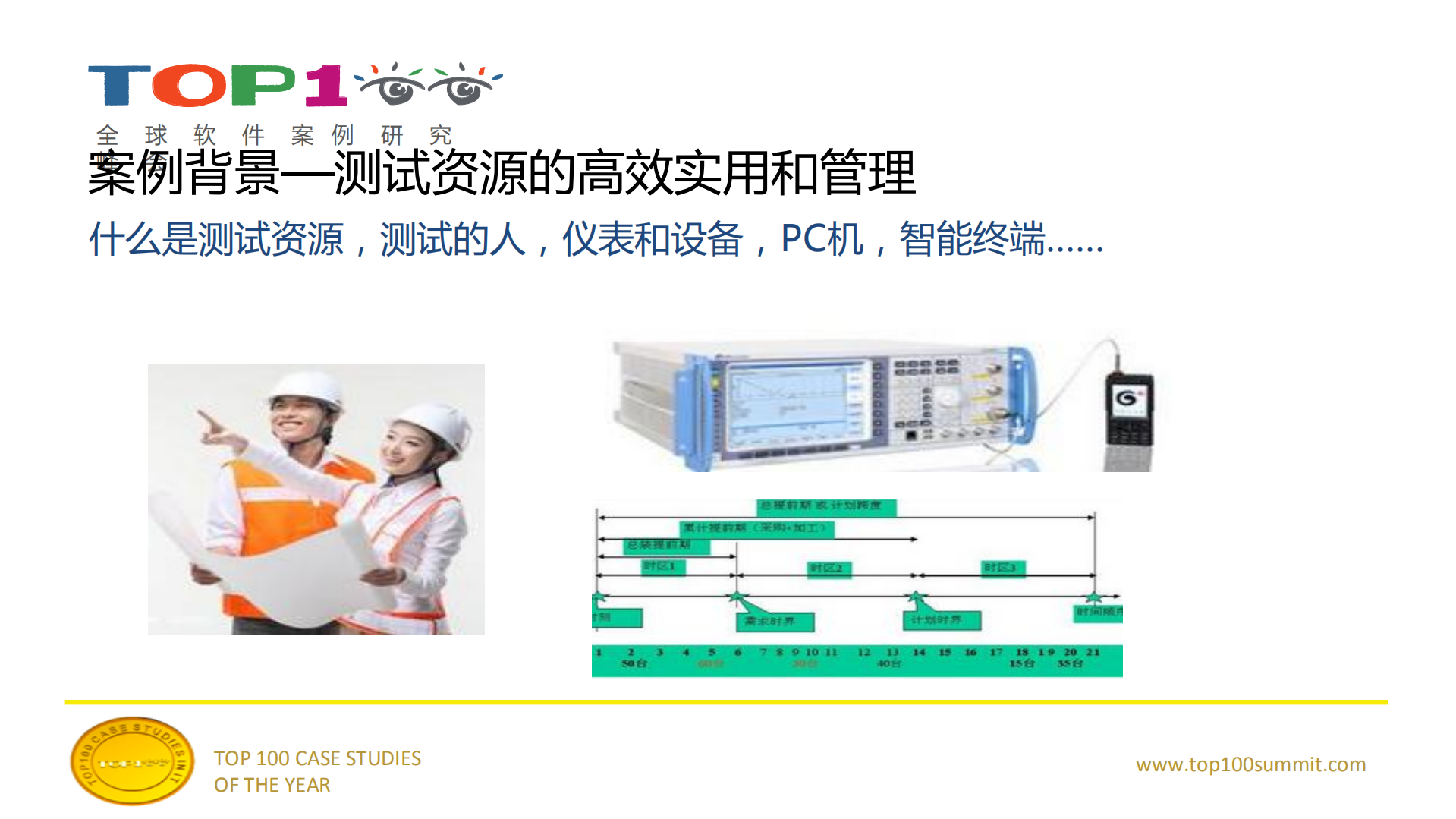 中兴：从封闭走向开放，共享的云测试体验_ITIL之家(www.itilzj.com)_.PDF 第6页