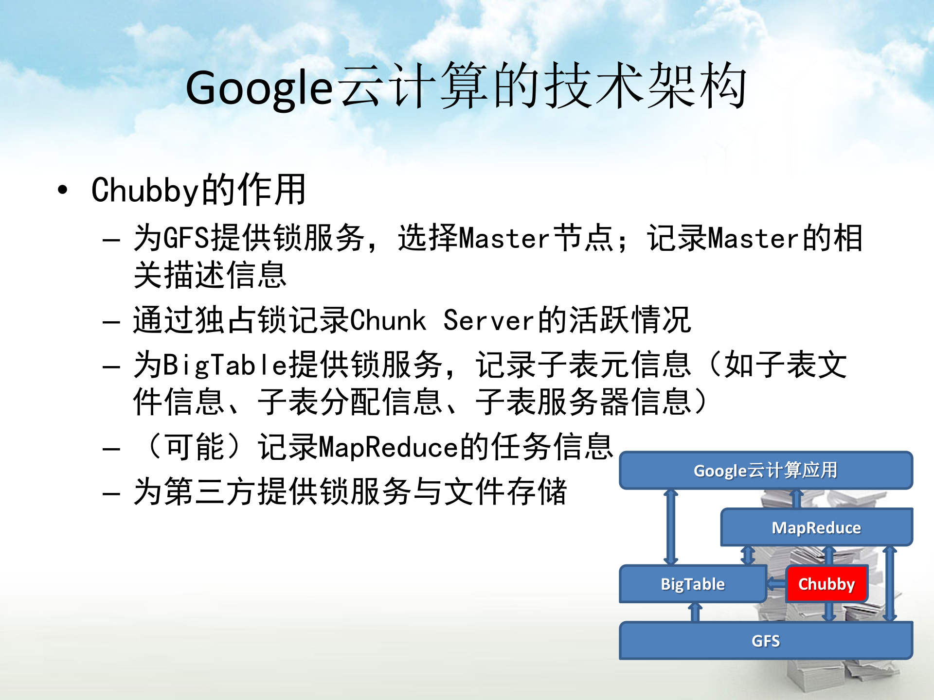 Google云计算应用场景分析_ITIL之家(www.itilzj.com)_.PPT 第5页