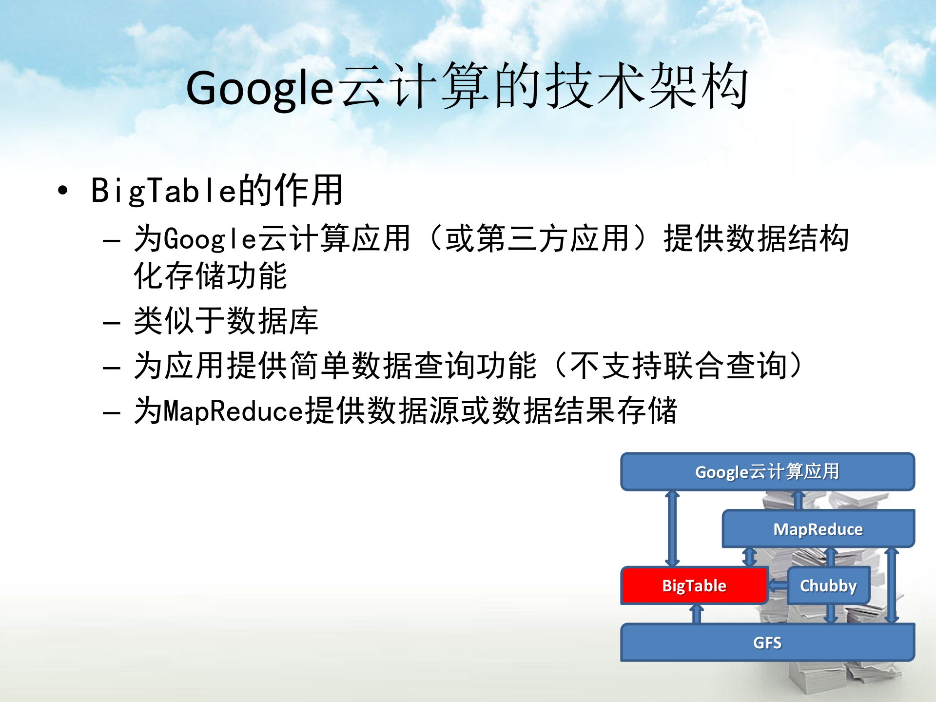 Google云计算应用场景分析_ITIL之家(www.itilzj.com)_.PPT 第7页