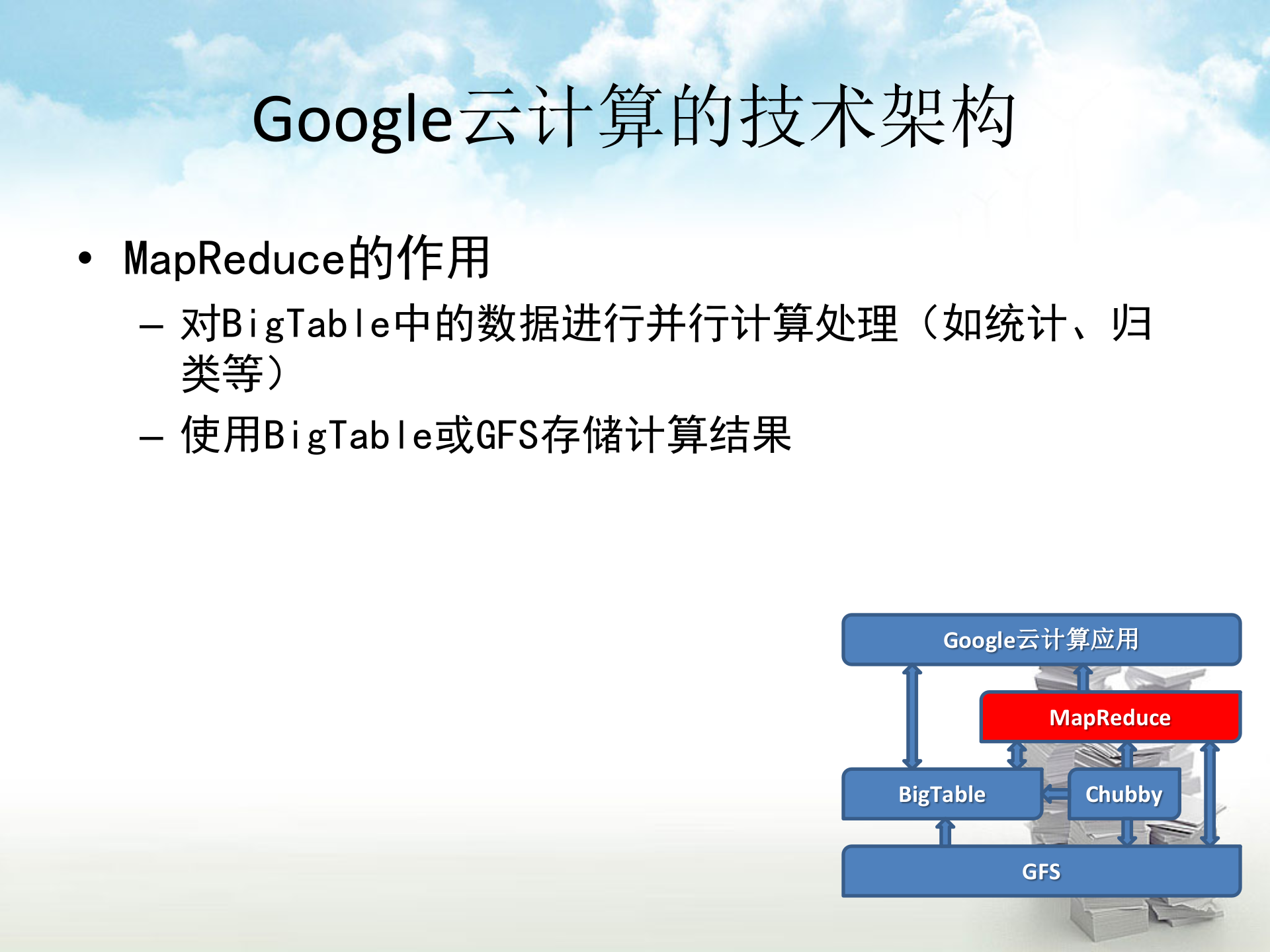 Google云计算应用场景分析_ITIL之家(www.itilzj.com)_.PPT 第9页