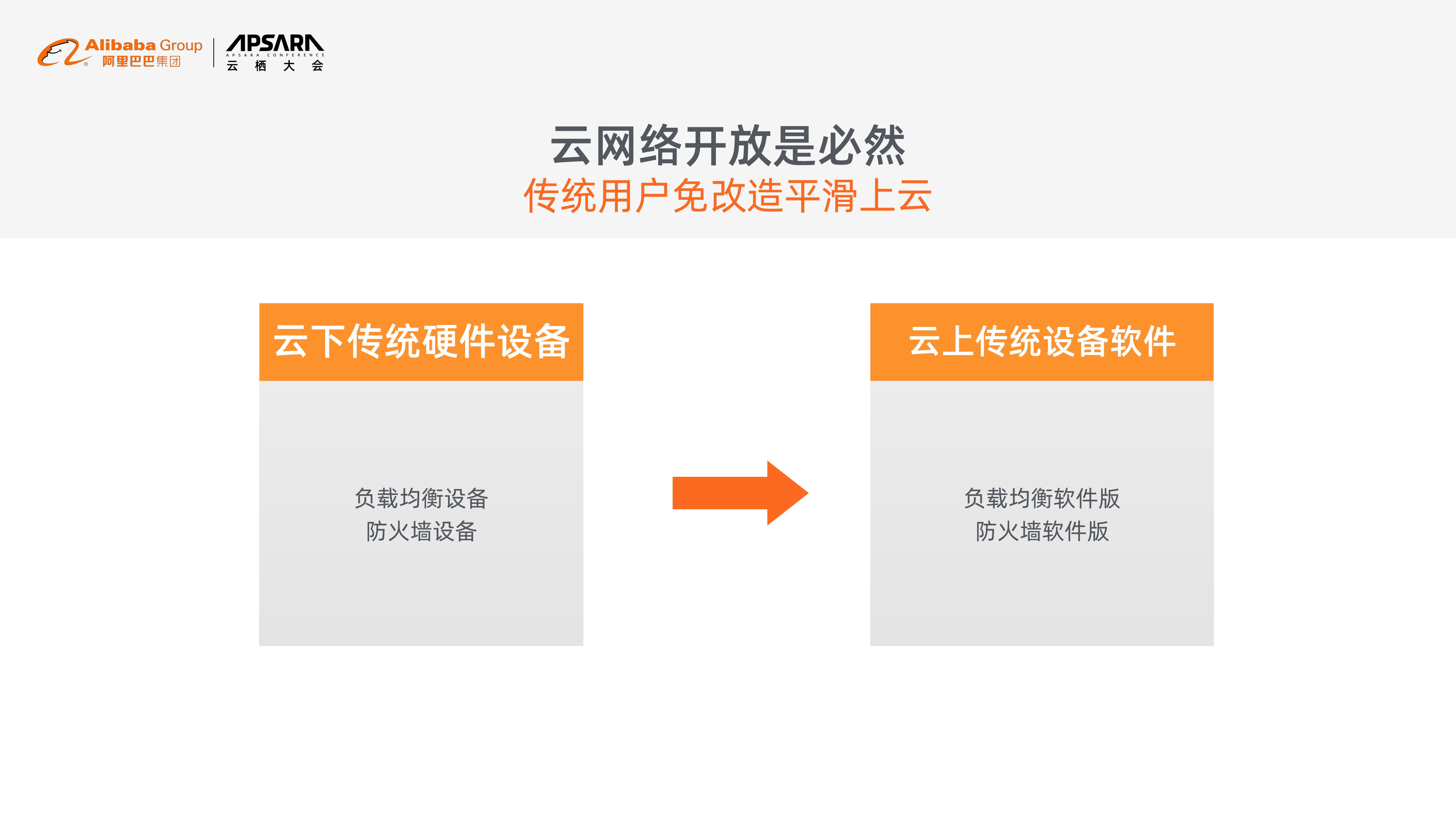 云网络开放生态_ITIL之家(www.itilzj.com)_.PDF 第5页