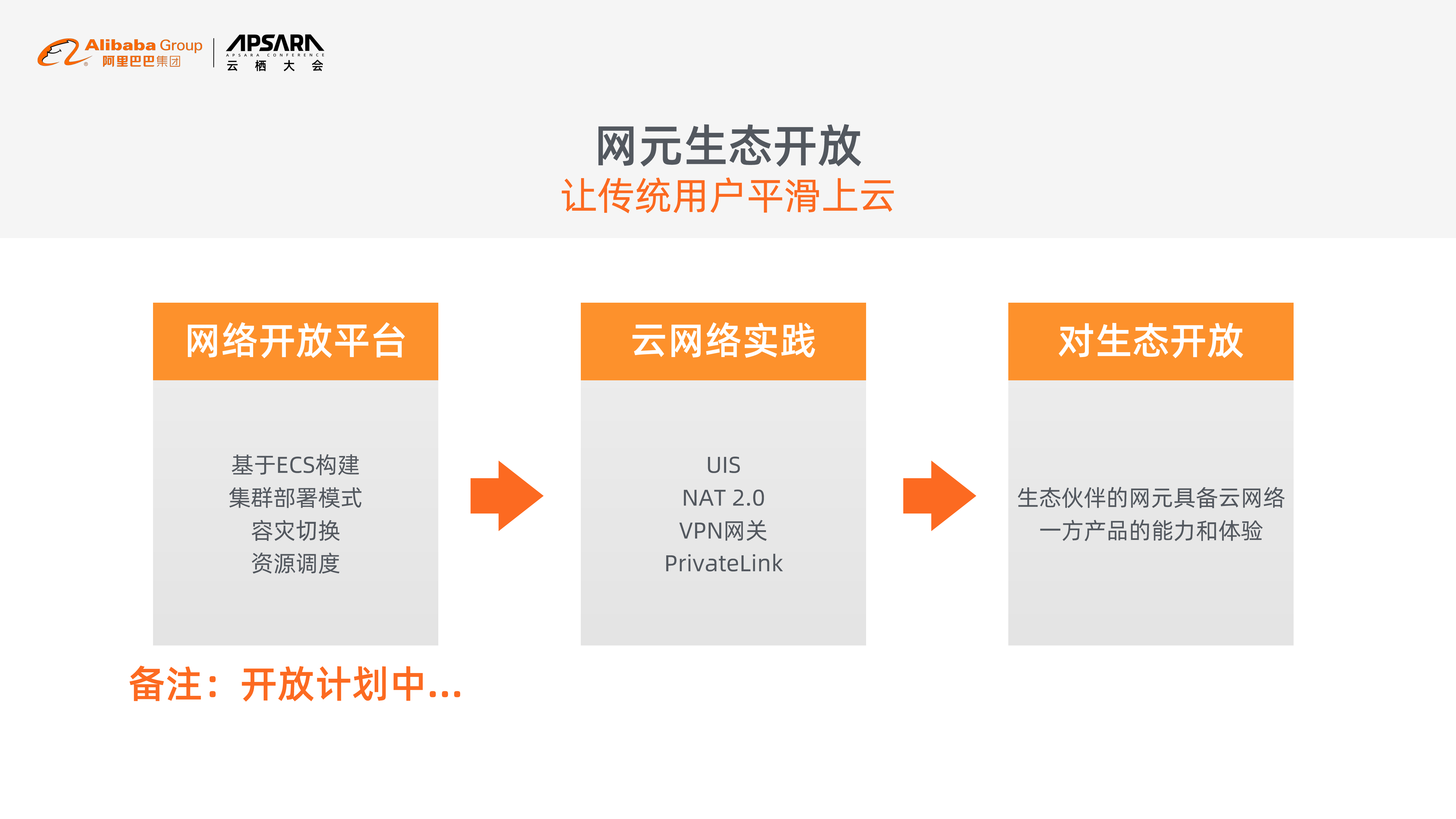 云网络开放生态_ITIL之家(www.itilzj.com)_.PDF 第8页