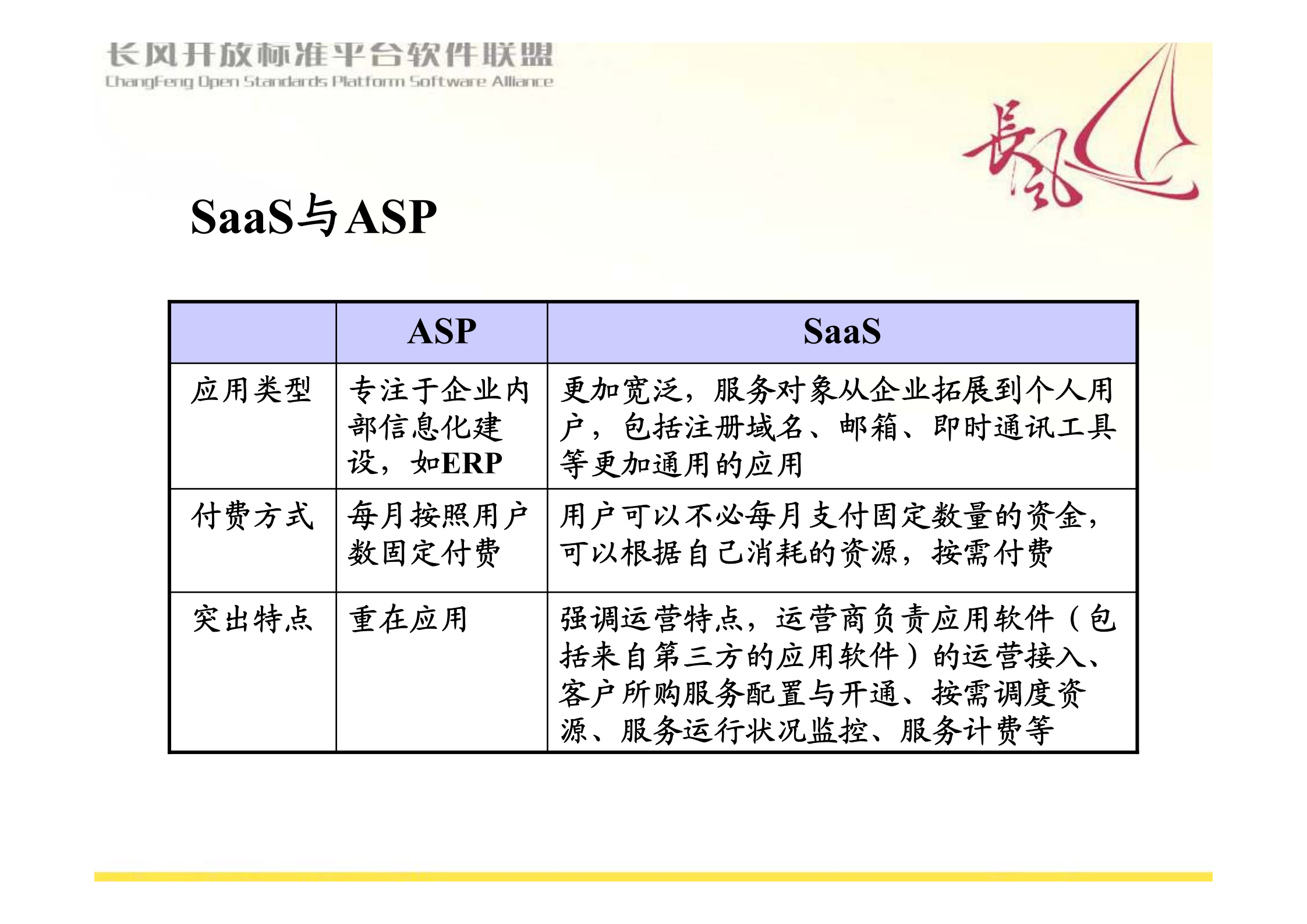 SaaS--基于租赁、运营和灵活付费的软件服务新模式_ITIL之家(www.itilzj.com)_.PDF 第9页