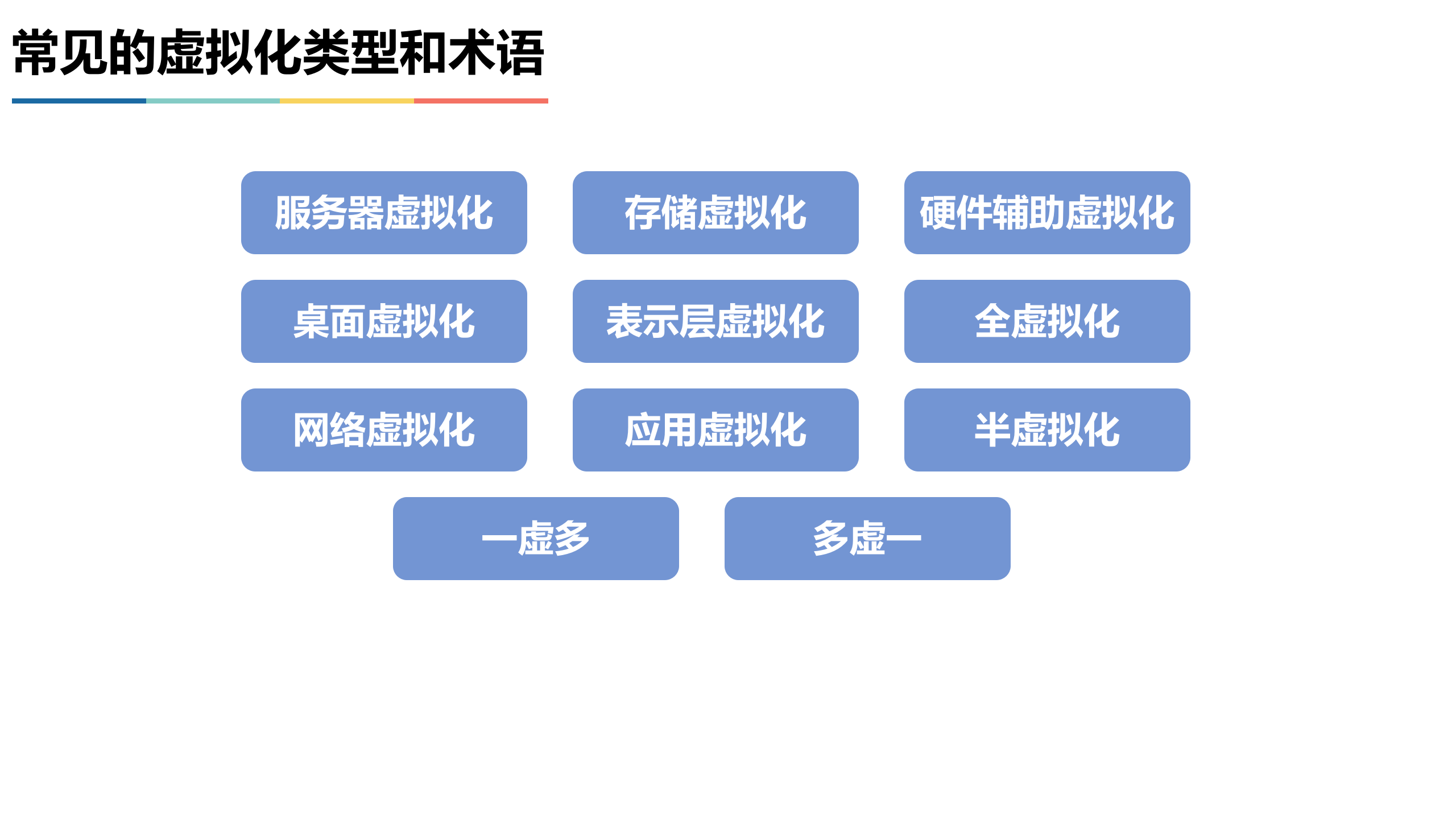 虚拟化+云计算+私有云+共有云+混合云_ITIL之家(www.itilzj.com)_.PPTX 第2页