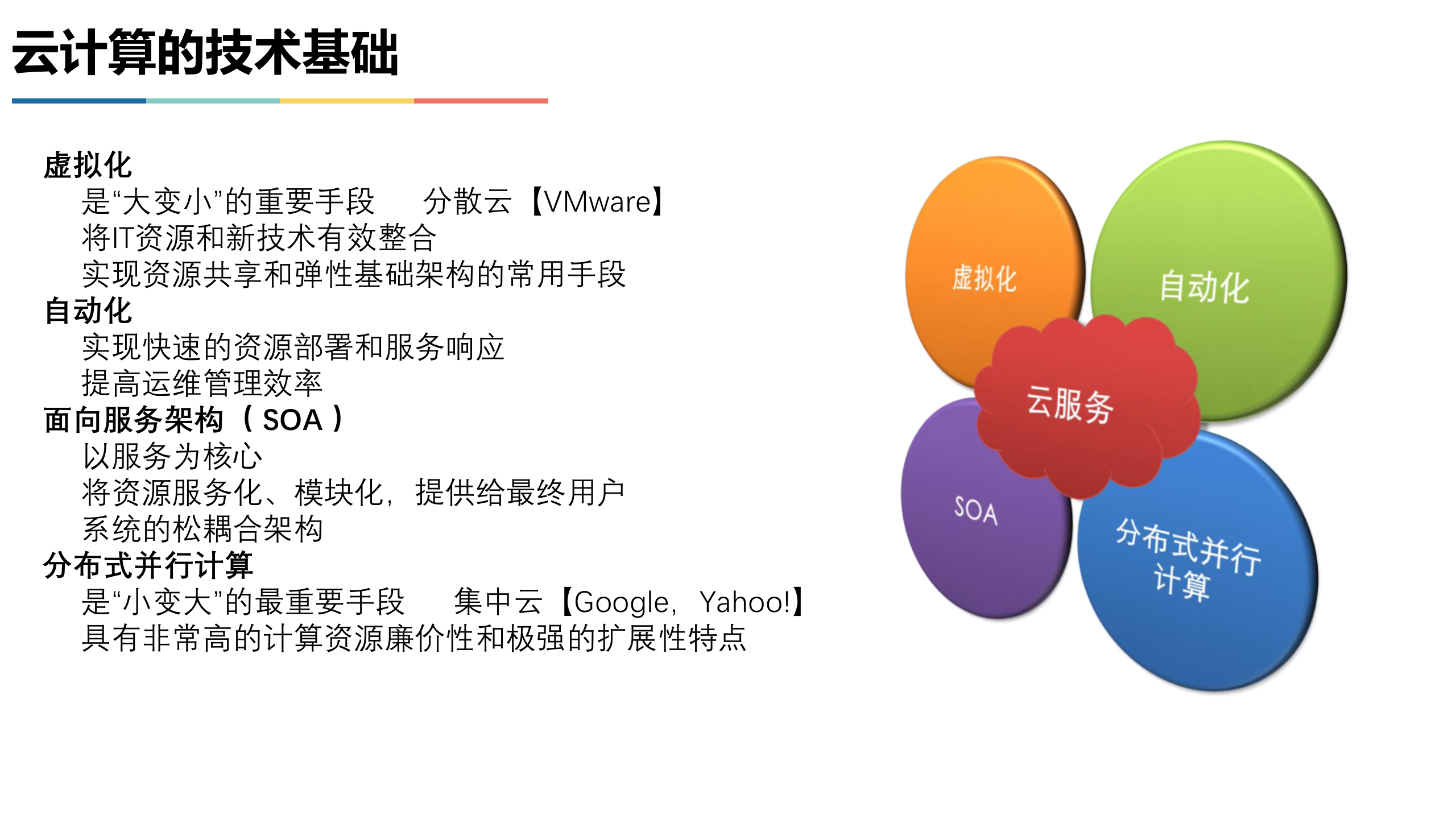 虚拟化+云计算+私有云+共有云+混合云_ITIL之家(www.itilzj.com)_.PPTX 第8页