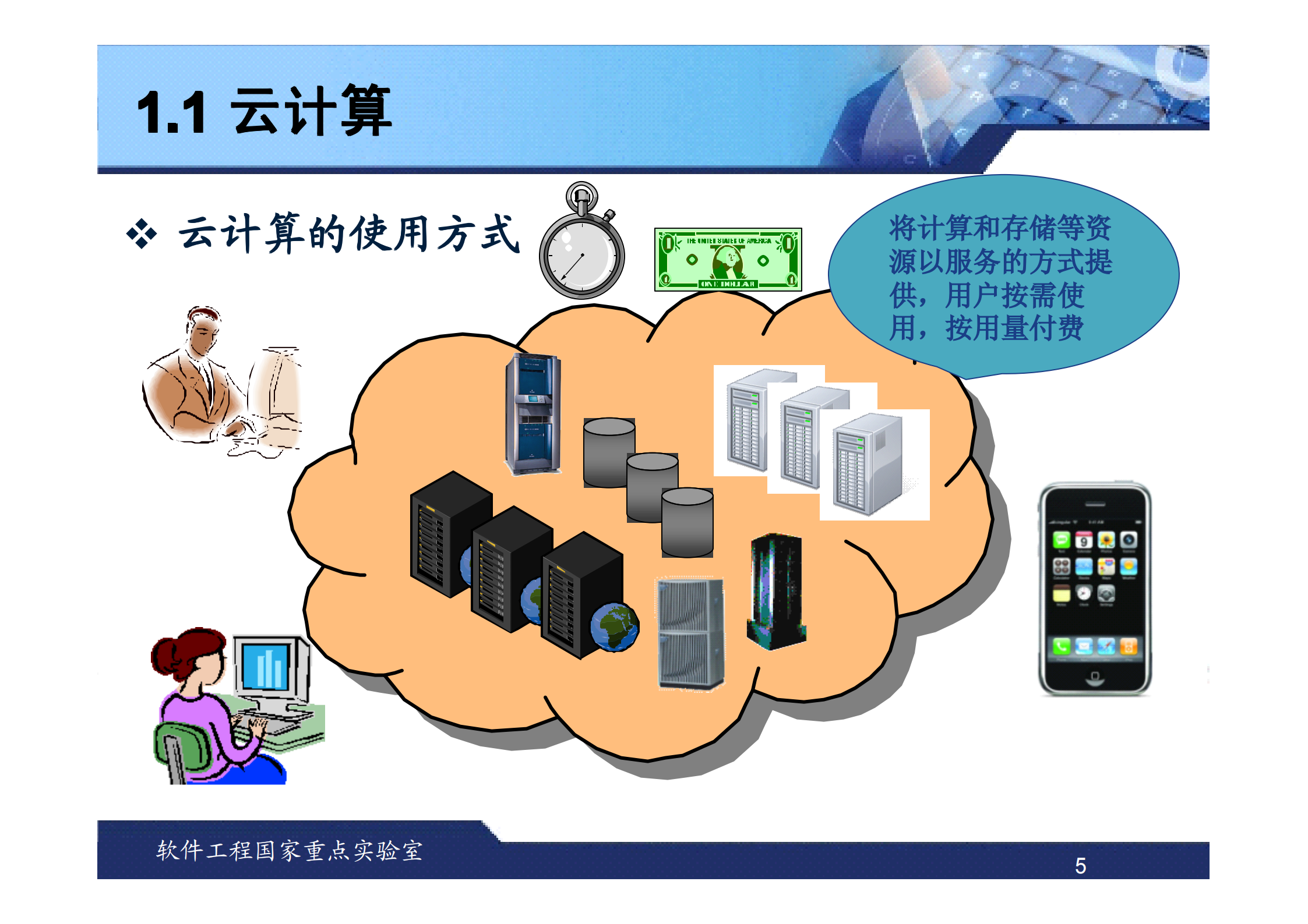 G-武汉大学-云计算时代的软件开发技术及其应用_ITIL之家(www.itilzj.com)_.PDF 第5页