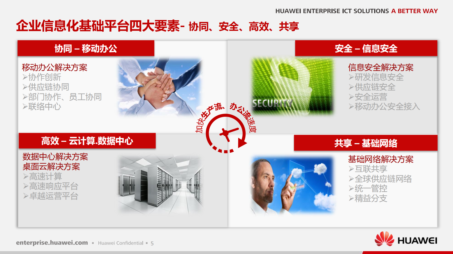 华为--云化IT基础平台，服务企业业务创新_ITIL之家(www.itilzj.com)_.PDF 第6页