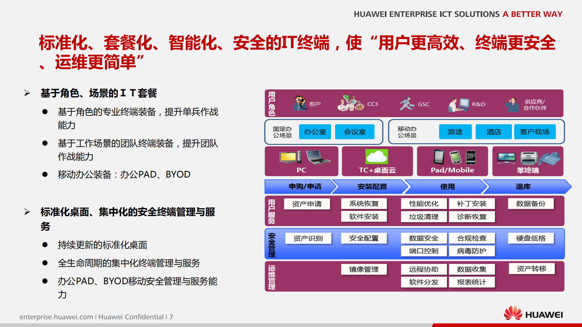 华为--云化IT基础平台，服务企业业务创新_ITIL之家(www.itilzj.com)_.PDF 第8页