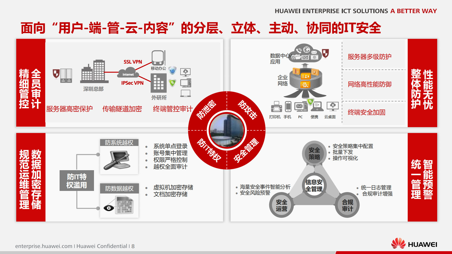 华为--云化IT基础平台，服务企业业务创新_ITIL之家(www.itilzj.com)_.PDF 第9页