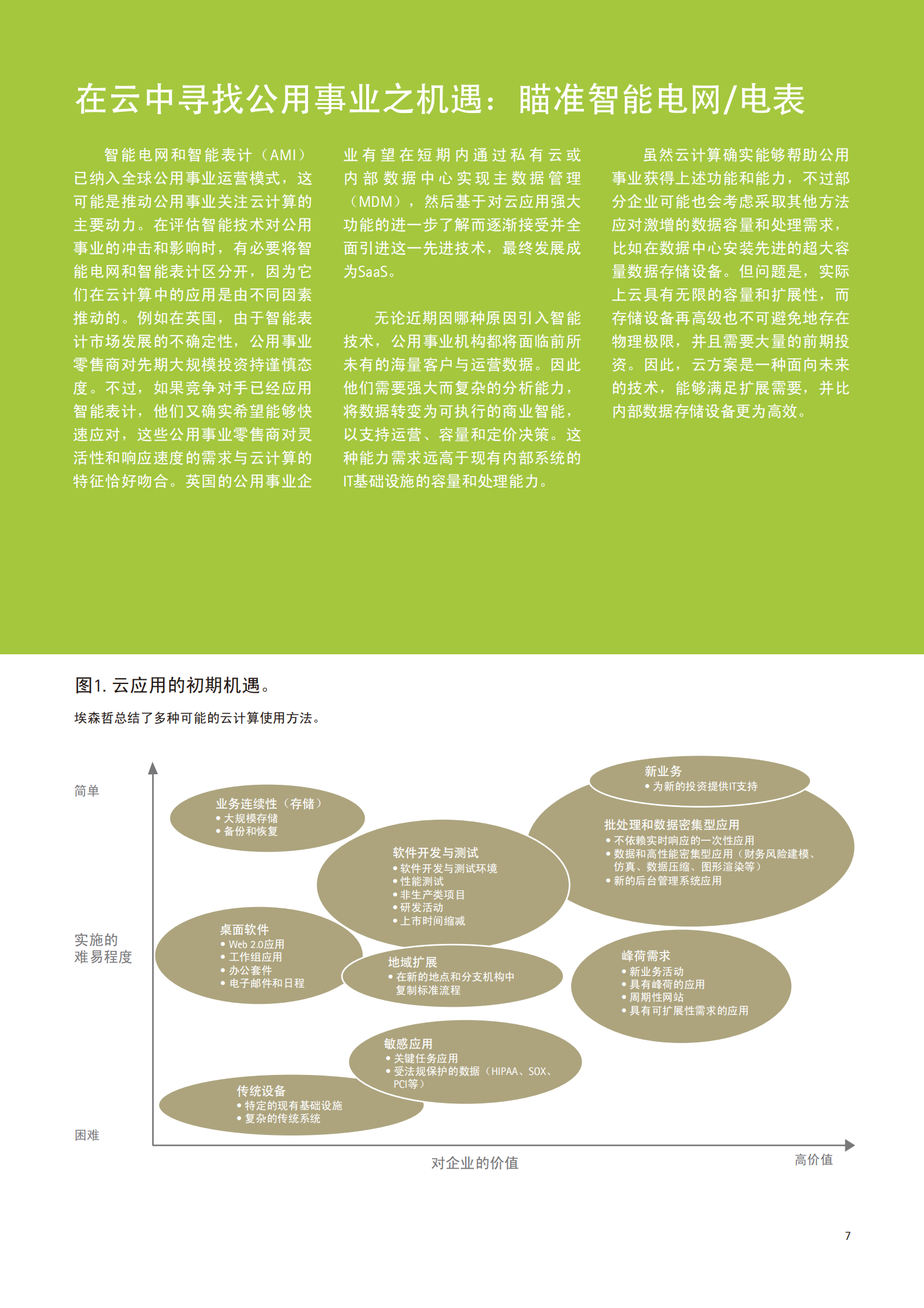 accenture-公用事业云计算_ITIL之家(www.itilzj.com)_.PDF 第7页