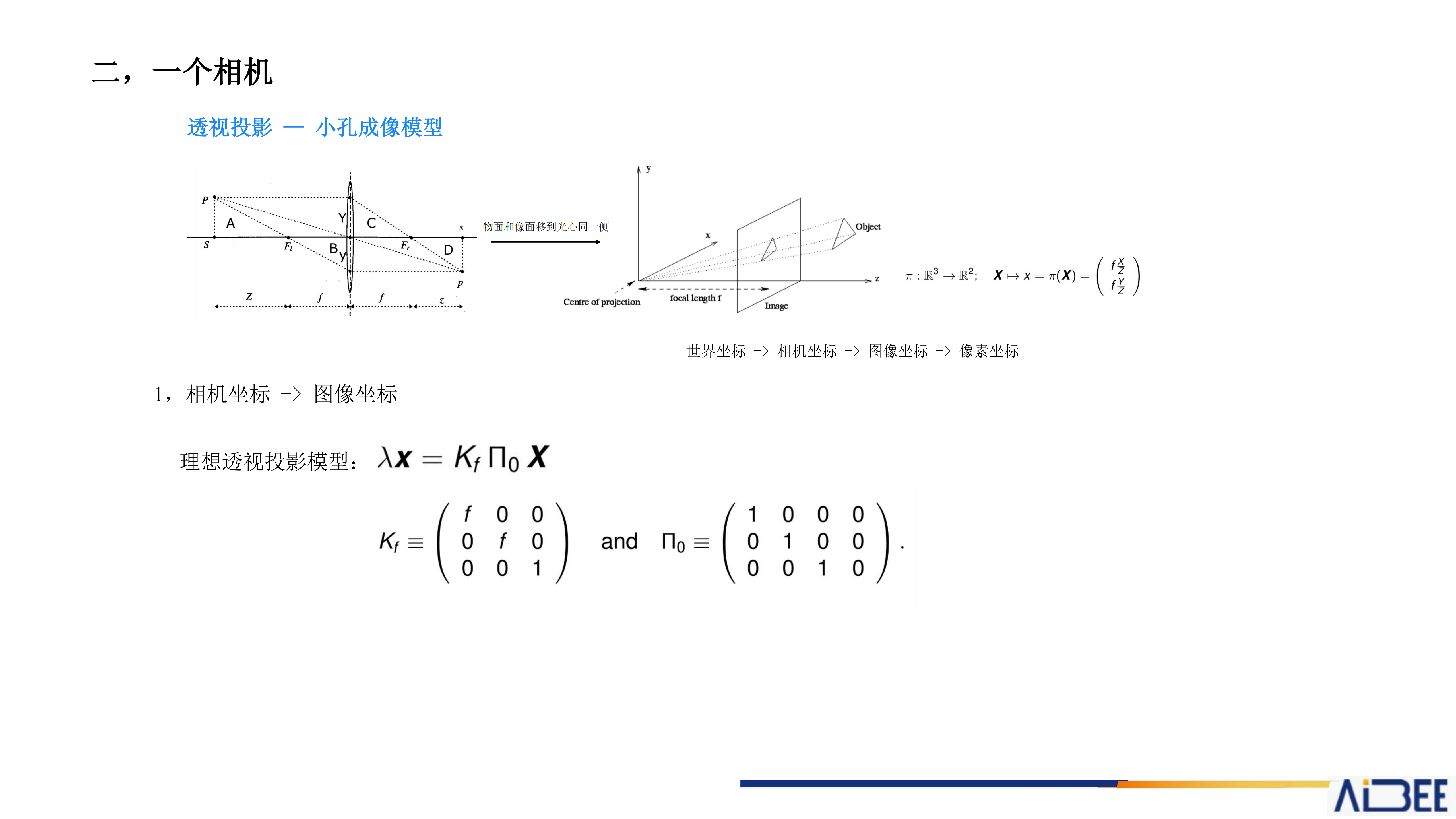 基于多视图几何的三维重建_ITIL之家(www.itilzj.com)_.PDF 第5页