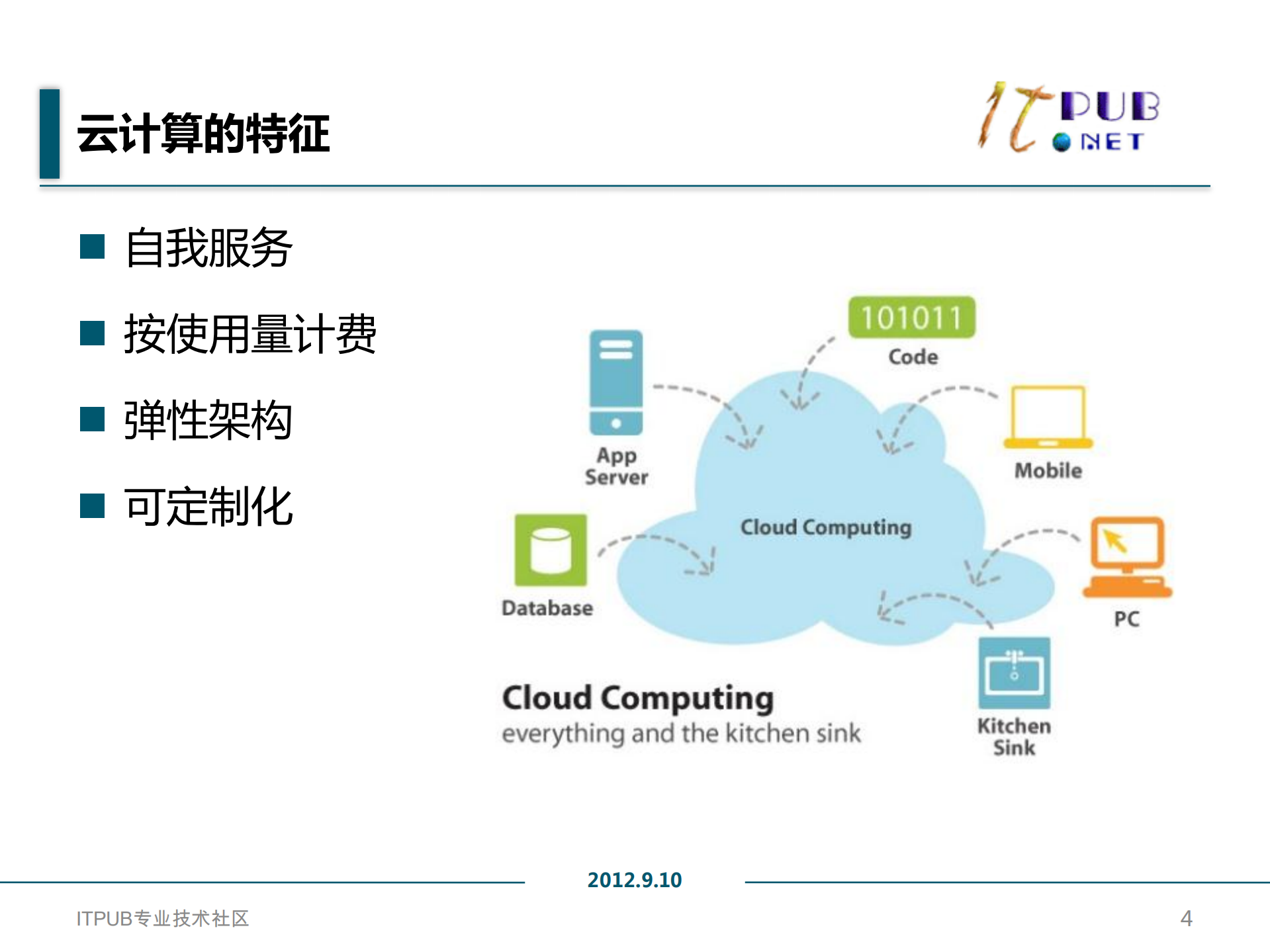爆破云_ITIL之家(www.itilzj.com)_.PDF 第4页