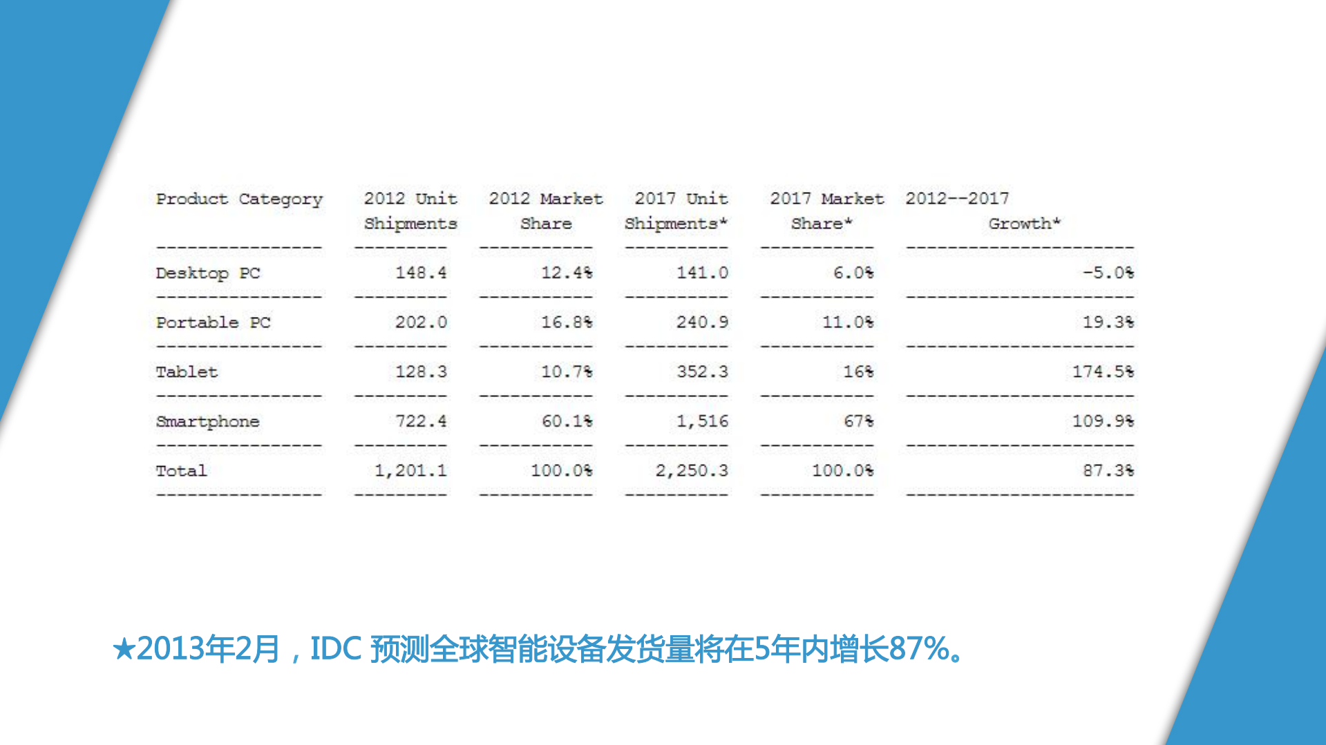 蒋炜航-下个时代+云端上的简单生活_ITIL之家(www.itilzj.com)_.PDF 第3页