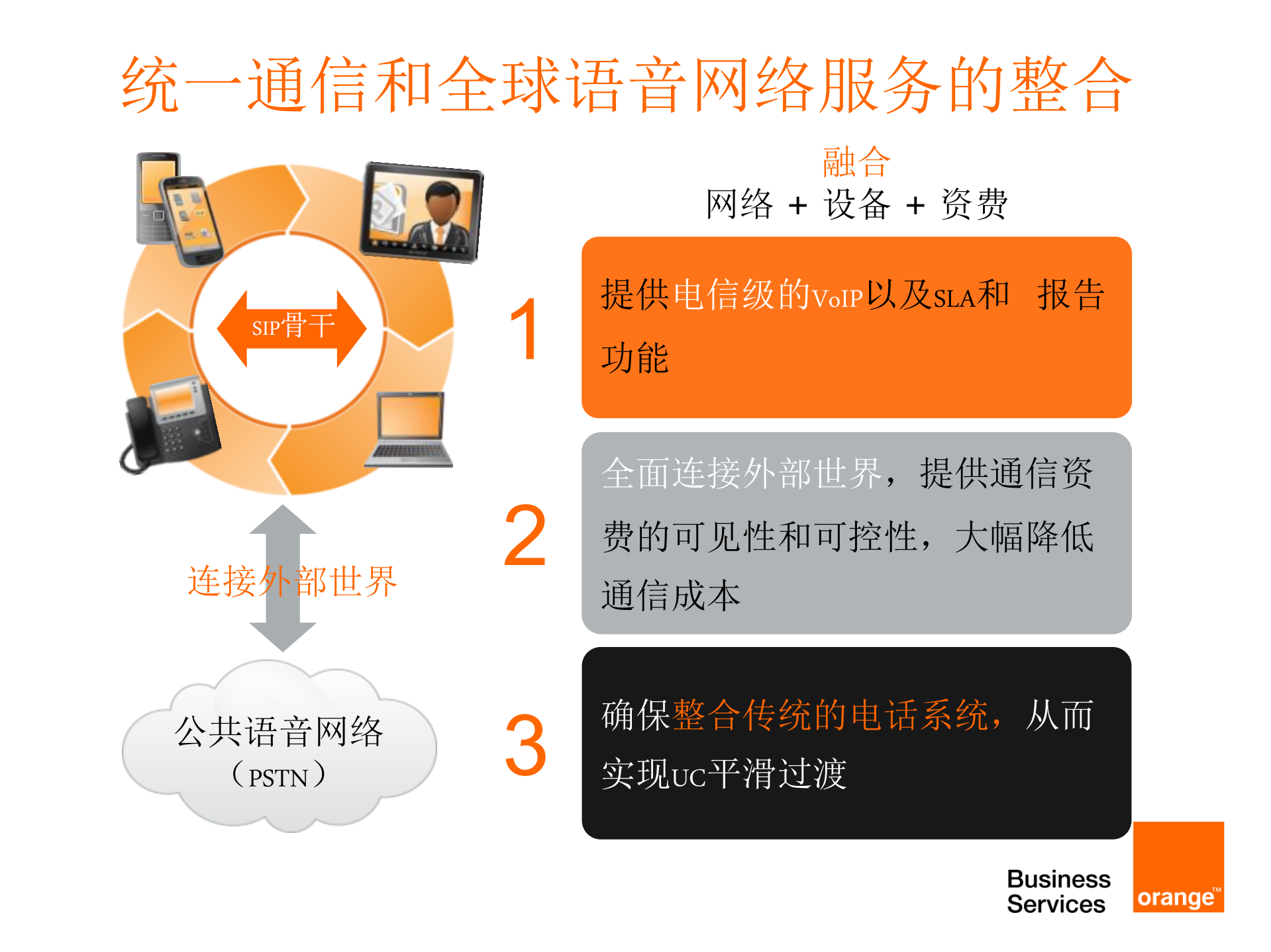 Orange--云时代的统一通信与协作_ITIL之家(www.itilzj.com)_.PDF 第10页