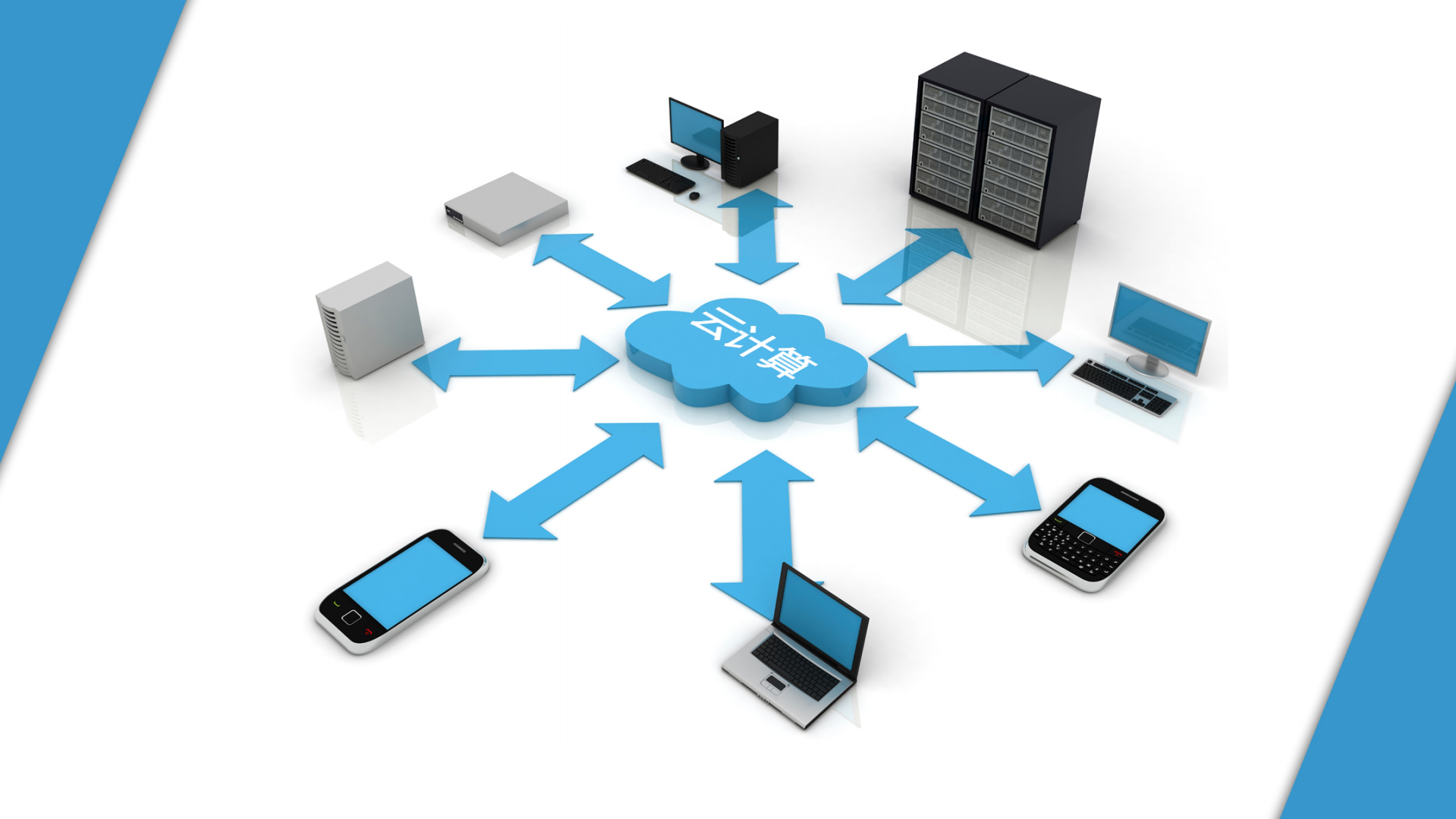 蒋炜航-下个时代+云端上的简单生活_ITIL之家(www.itilzj.com)_.PDF 第4页