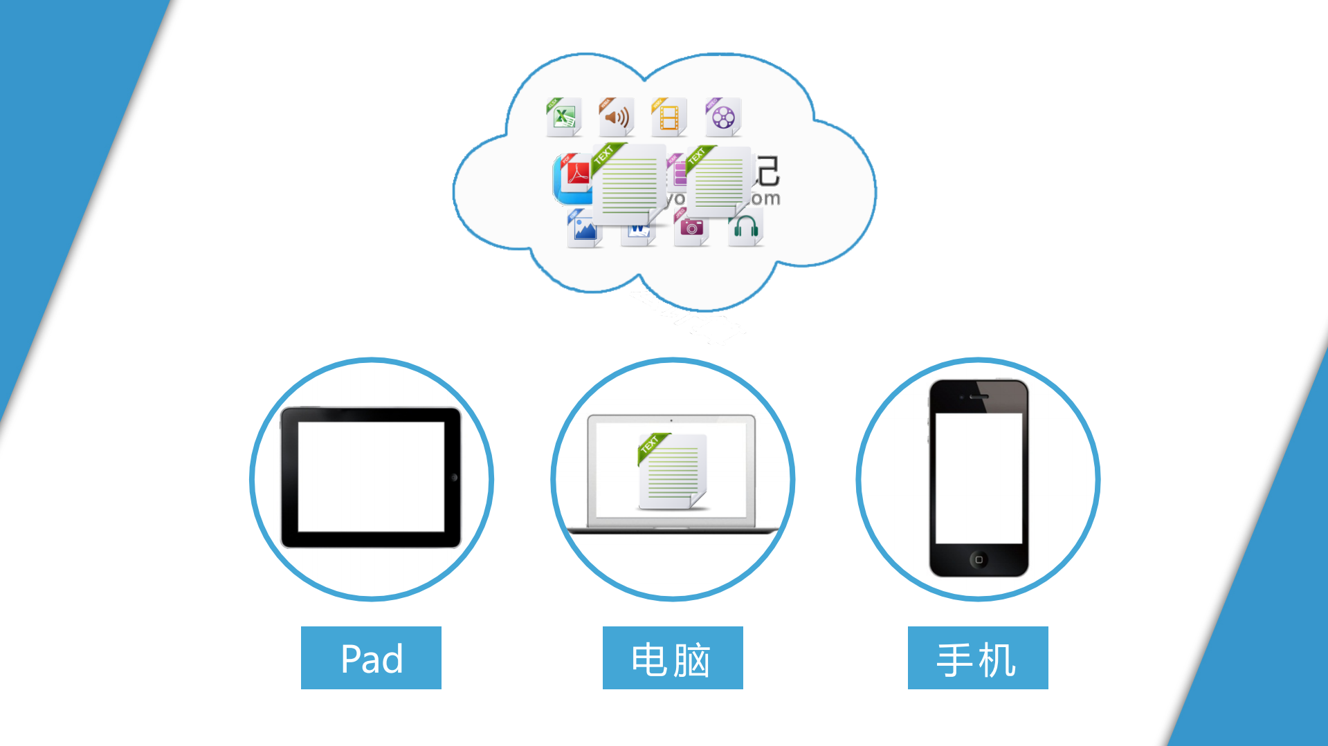 蒋炜航-下个时代+云端上的简单生活_ITIL之家(www.itilzj.com)_.PDF 第10页