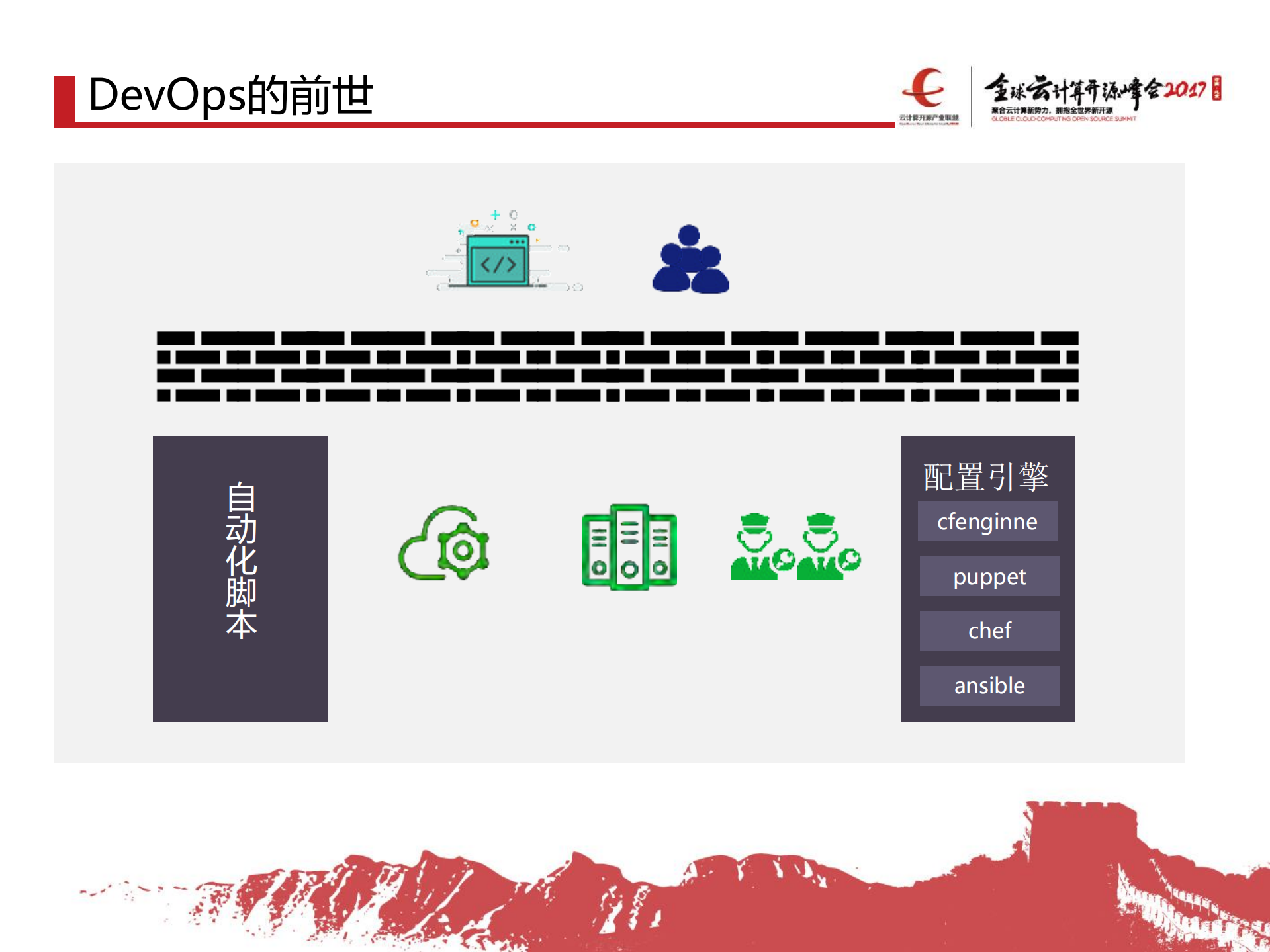 容器DevOps的必由之路_ITIL之家(www.itilzj.com)_.PDF 第4页