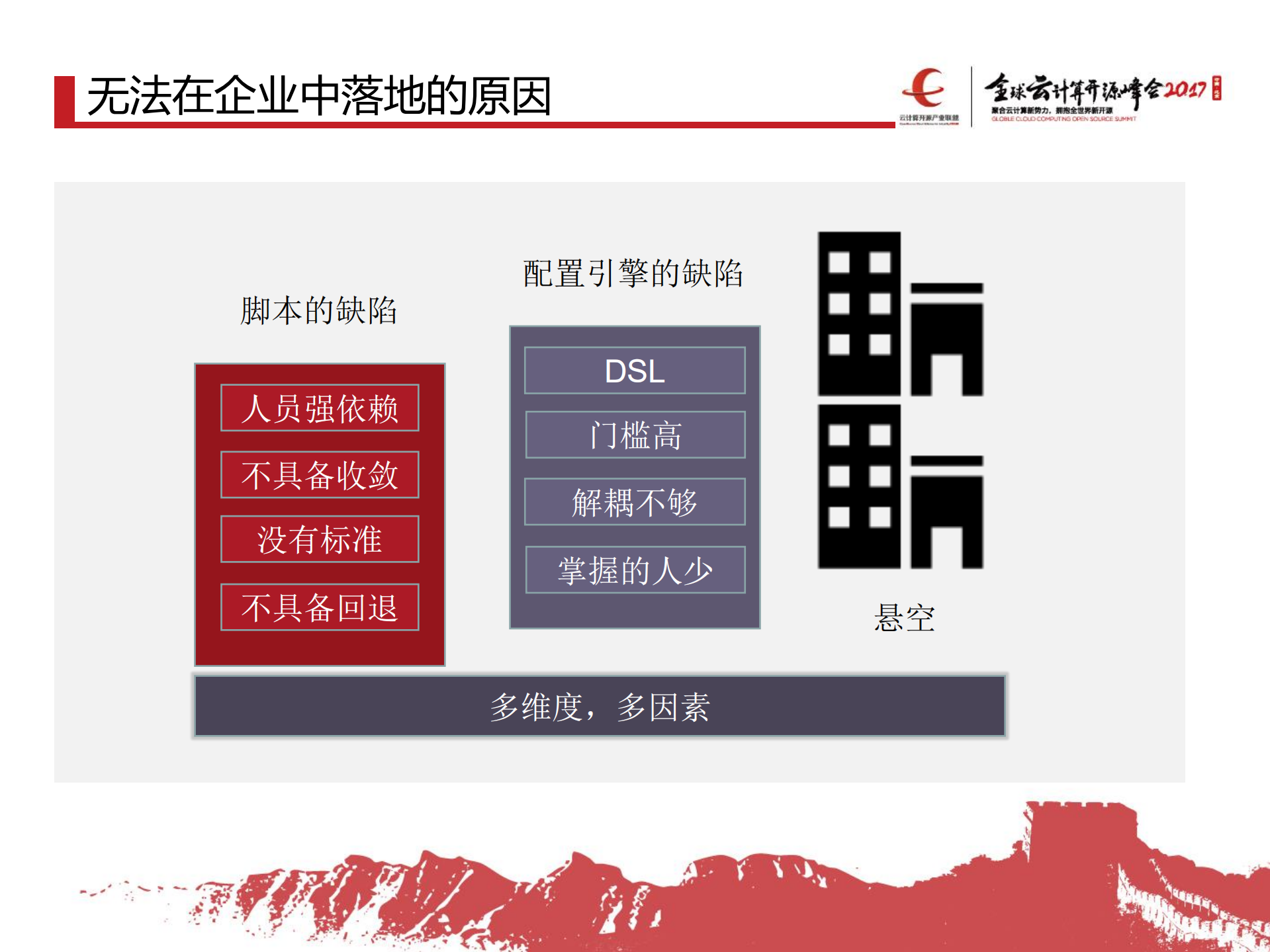 容器DevOps的必由之路_ITIL之家(www.itilzj.com)_.PDF 第5页
