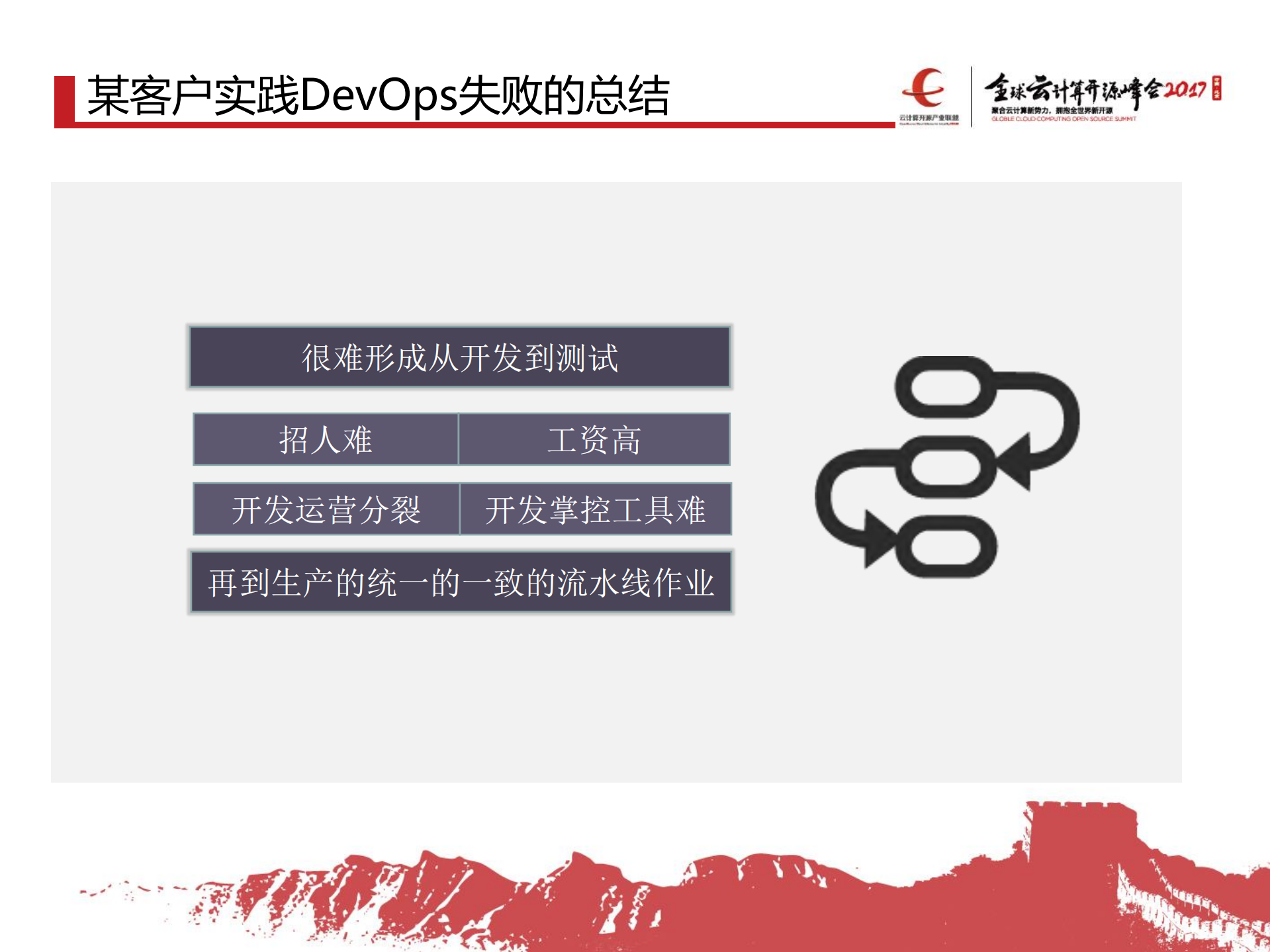 容器DevOps的必由之路_ITIL之家(www.itilzj.com)_.PDF 第6页