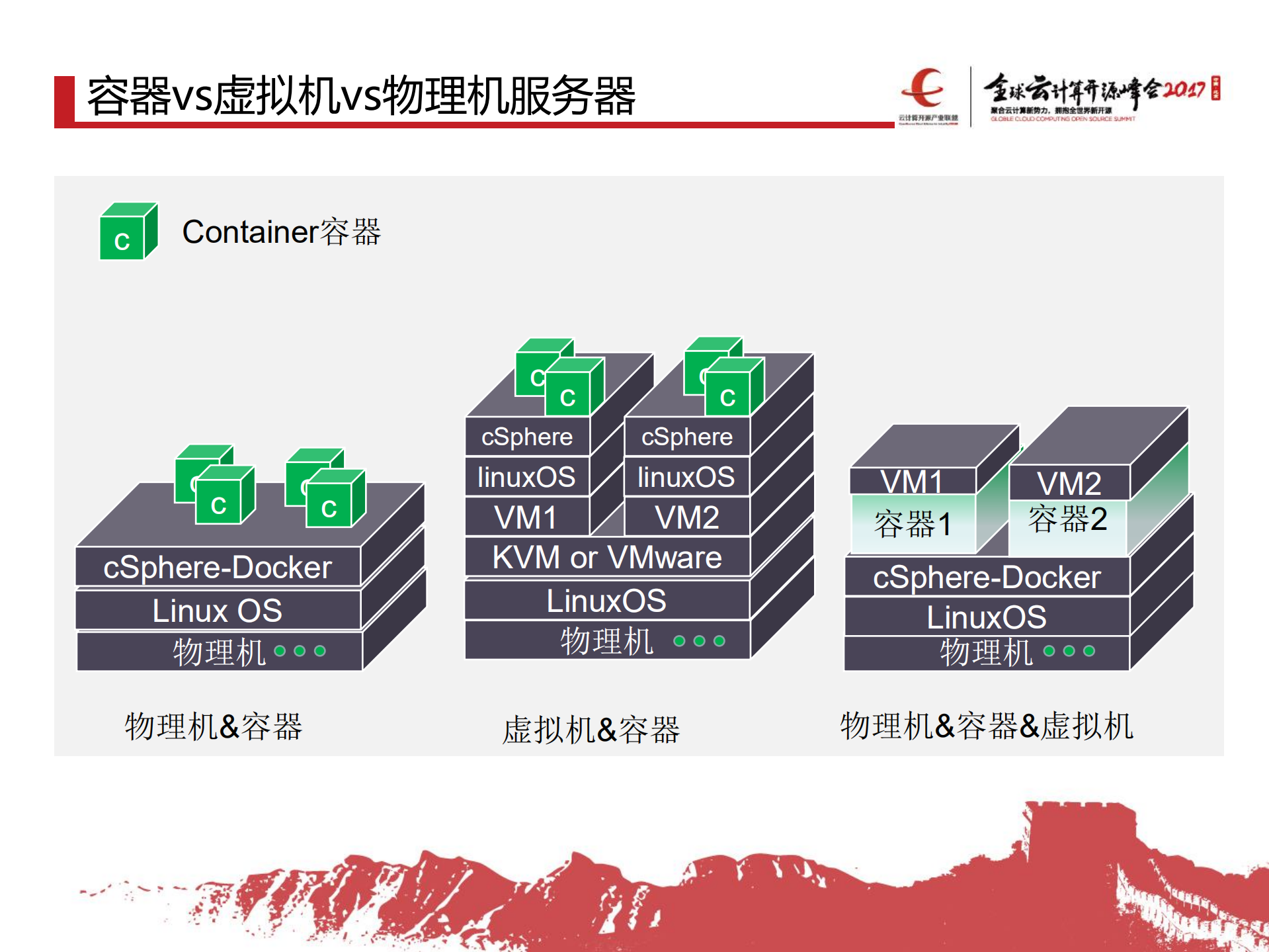 容器DevOps的必由之路_ITIL之家(www.itilzj.com)_.PDF 第8页