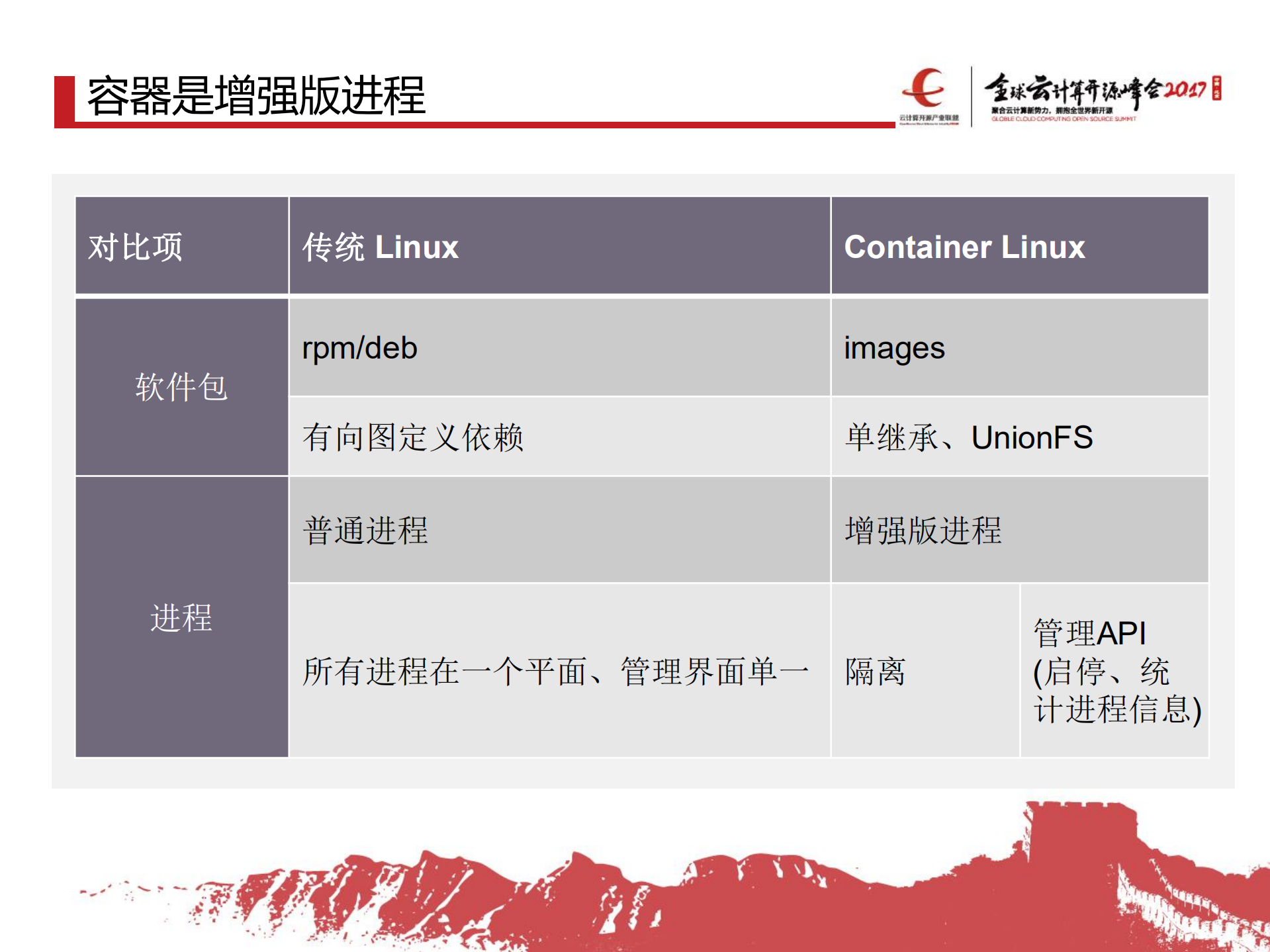 容器DevOps的必由之路_ITIL之家(www.itilzj.com)_.PDF 第9页