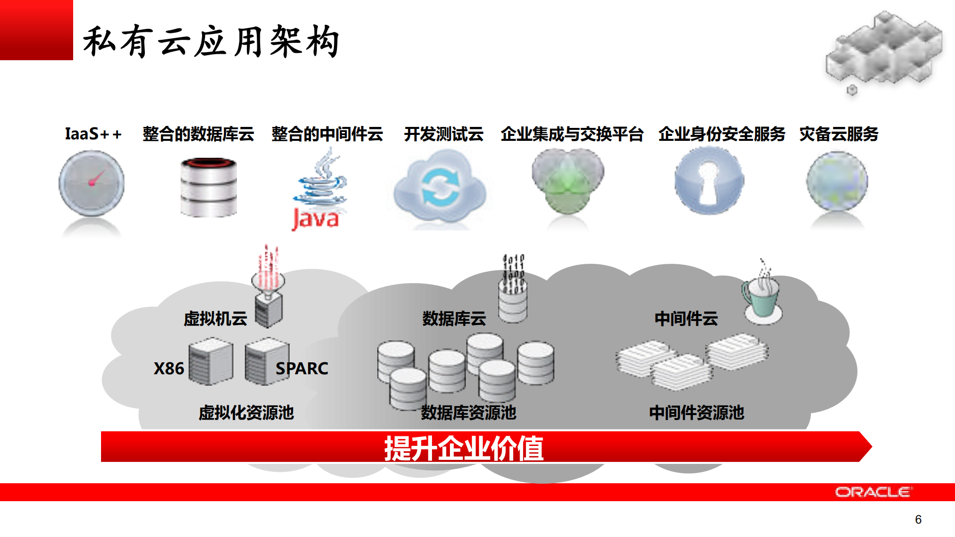 数据中心云计算平台及网络虚拟化建设方案_ITIL之家(www.itilzj.com)_.PDF 第6页