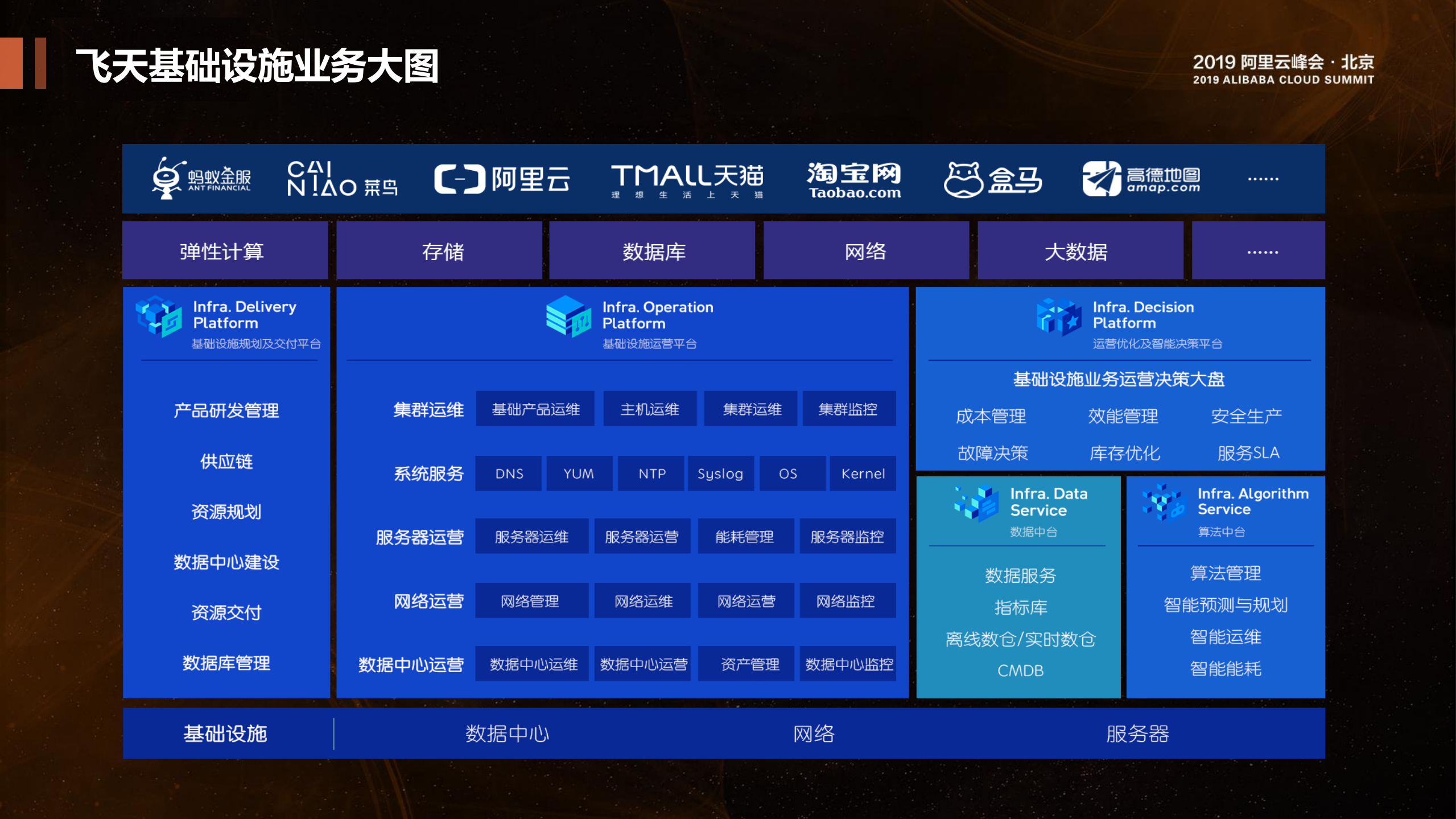 飞天基础设施智能运维_ITIL之家(www.itilzj.com)_.PDF 第3页