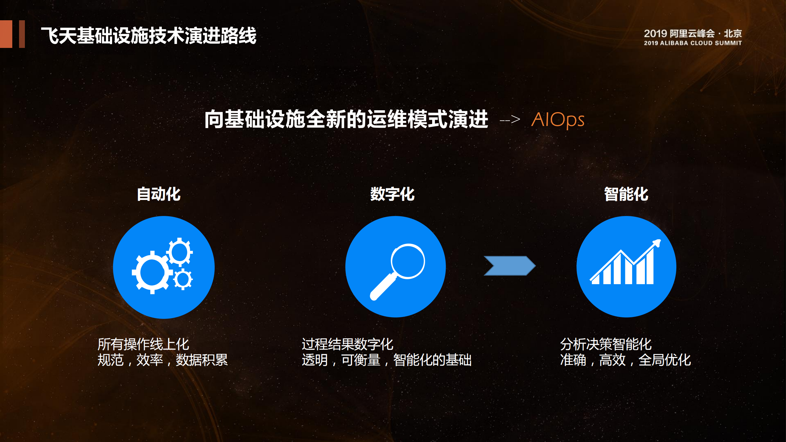飞天基础设施智能运维_ITIL之家(www.itilzj.com)_.PDF 第4页
