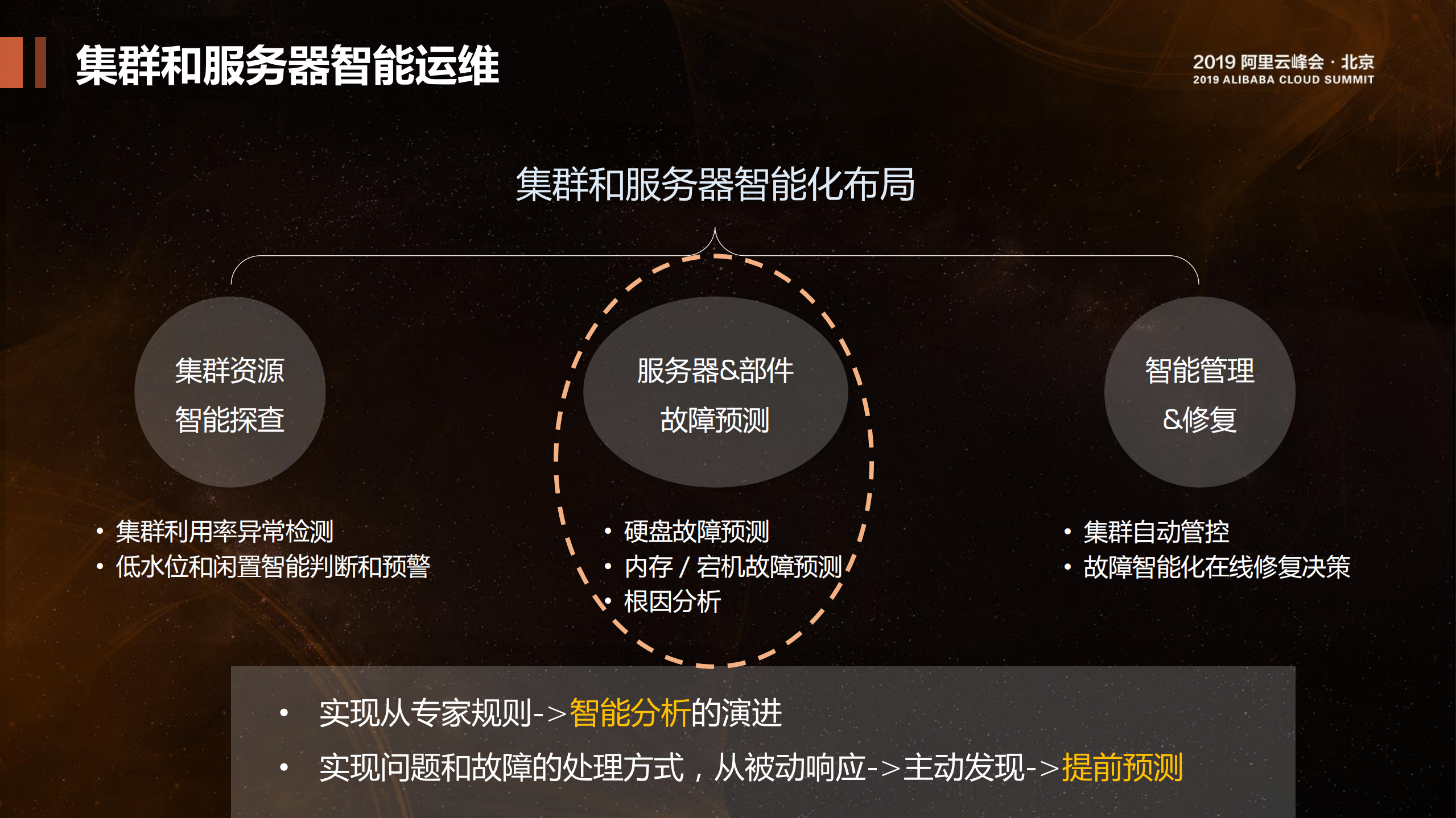 飞天基础设施智能运维_ITIL之家(www.itilzj.com)_.PDF 第10页