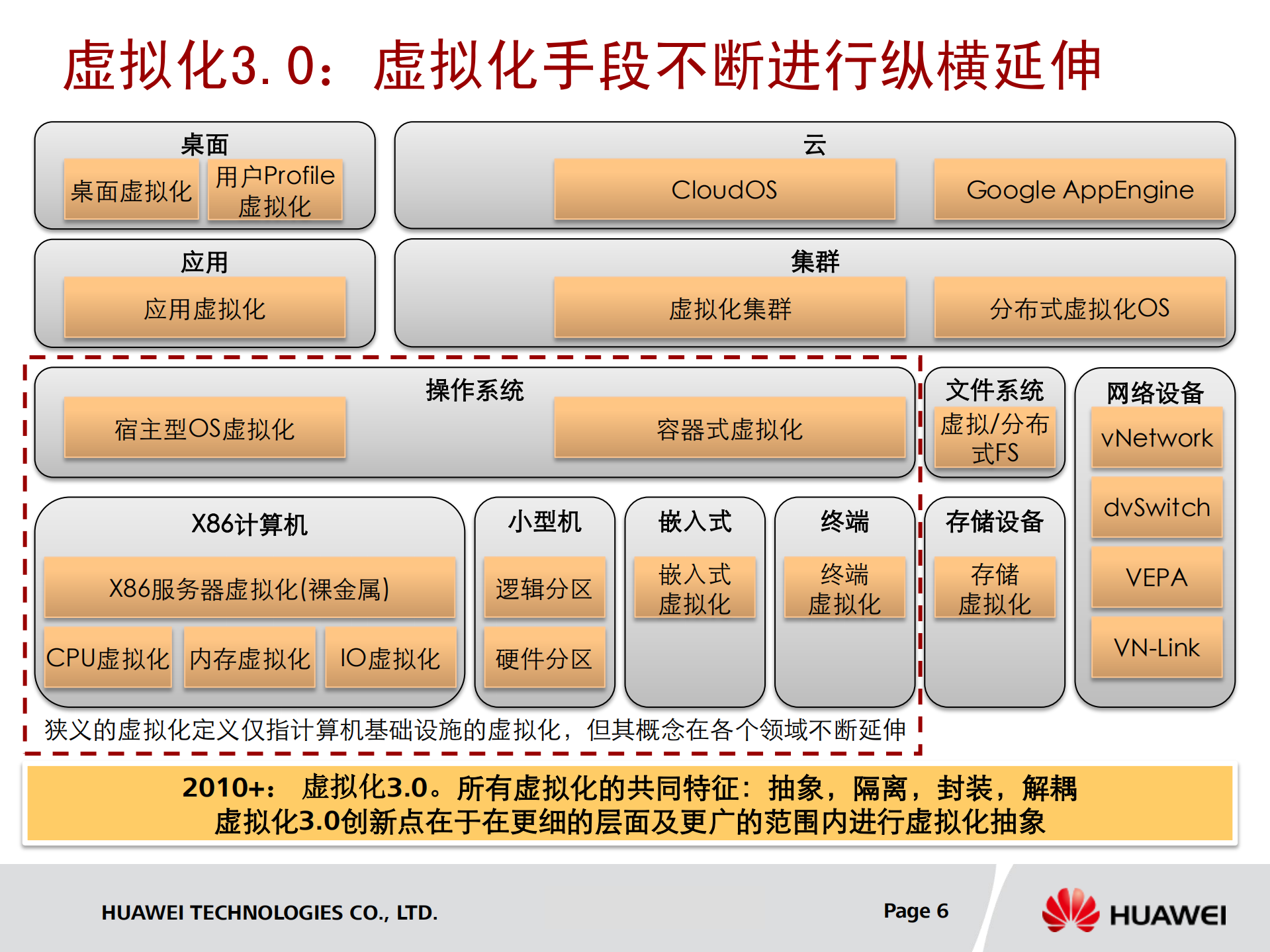 华为云计算的虚拟化关键技术_ITIL之家(www.itilzj.com)_.PDF 第6页