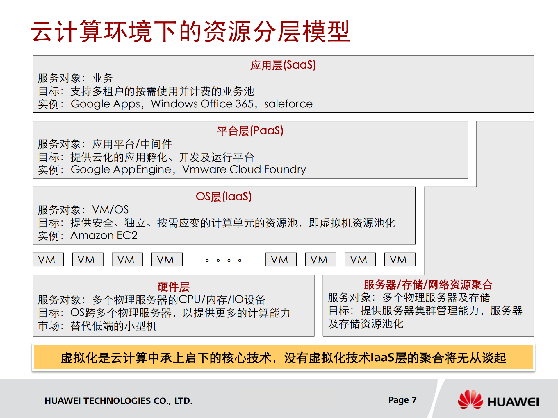 华为云计算的虚拟化关键技术_ITIL之家(www.itilzj.com)_.PDF 第7页