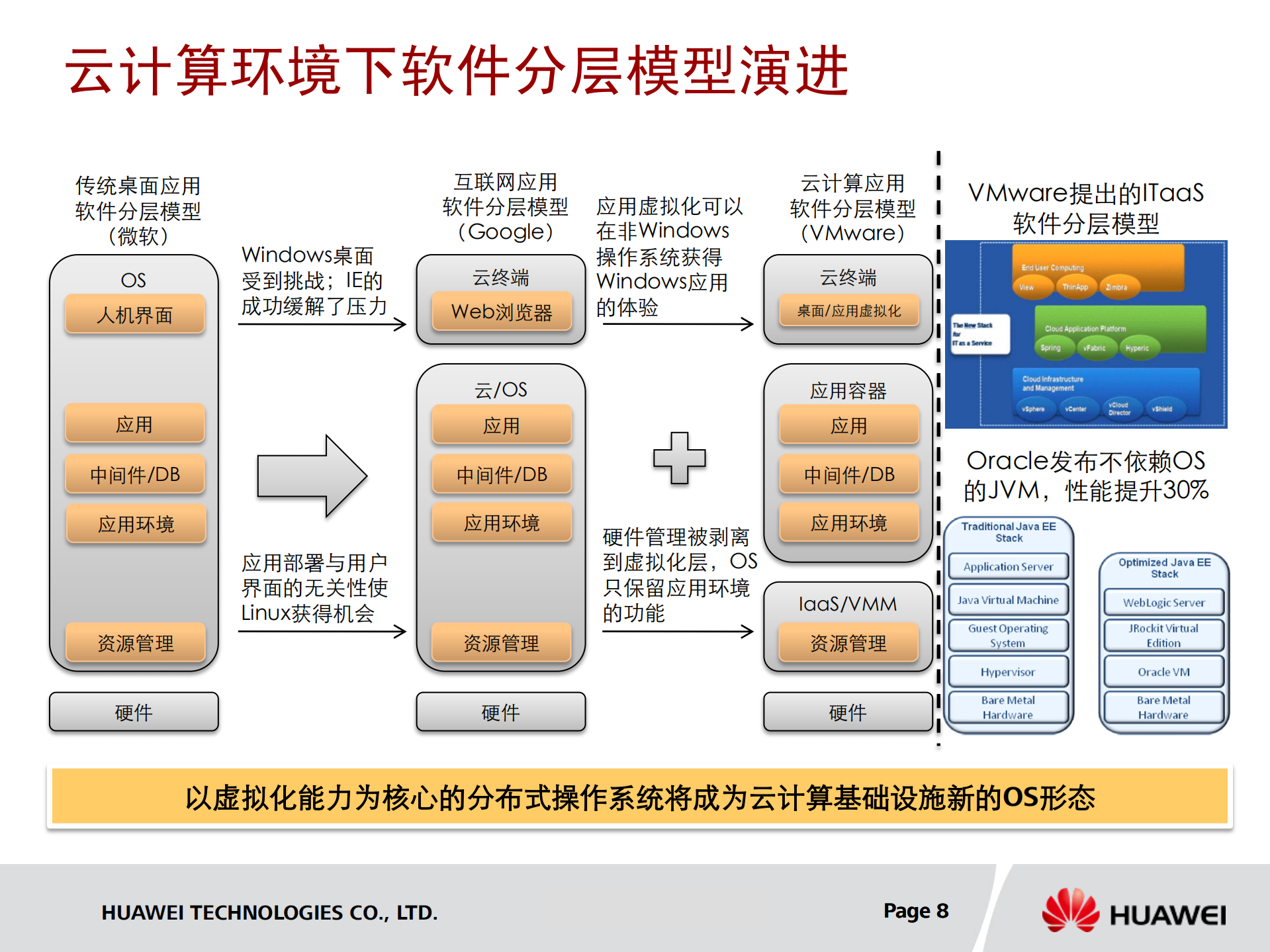 华为云计算的虚拟化关键技术_ITIL之家(www.itilzj.com)_.PDF 第8页
