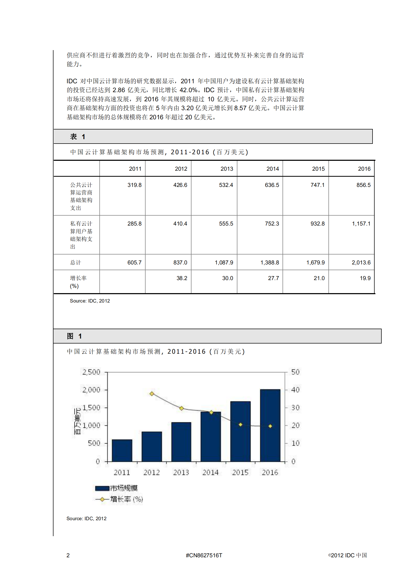 中国云计算基础架构建设指南_ITIL之家(www.itilzj.com)_.PDF 第6页