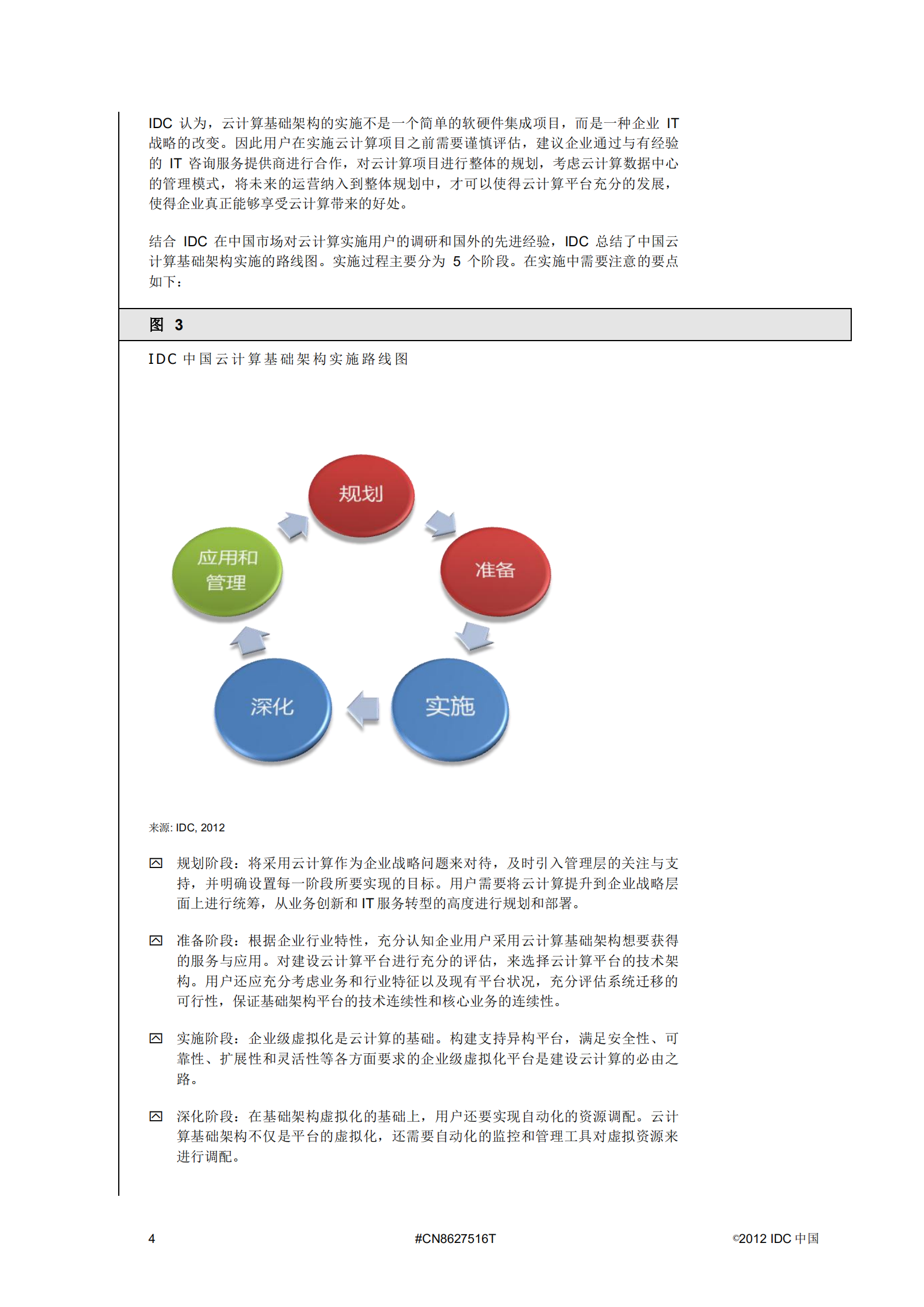 中国云计算基础架构建设指南_ITIL之家(www.itilzj.com)_.PDF 第8页