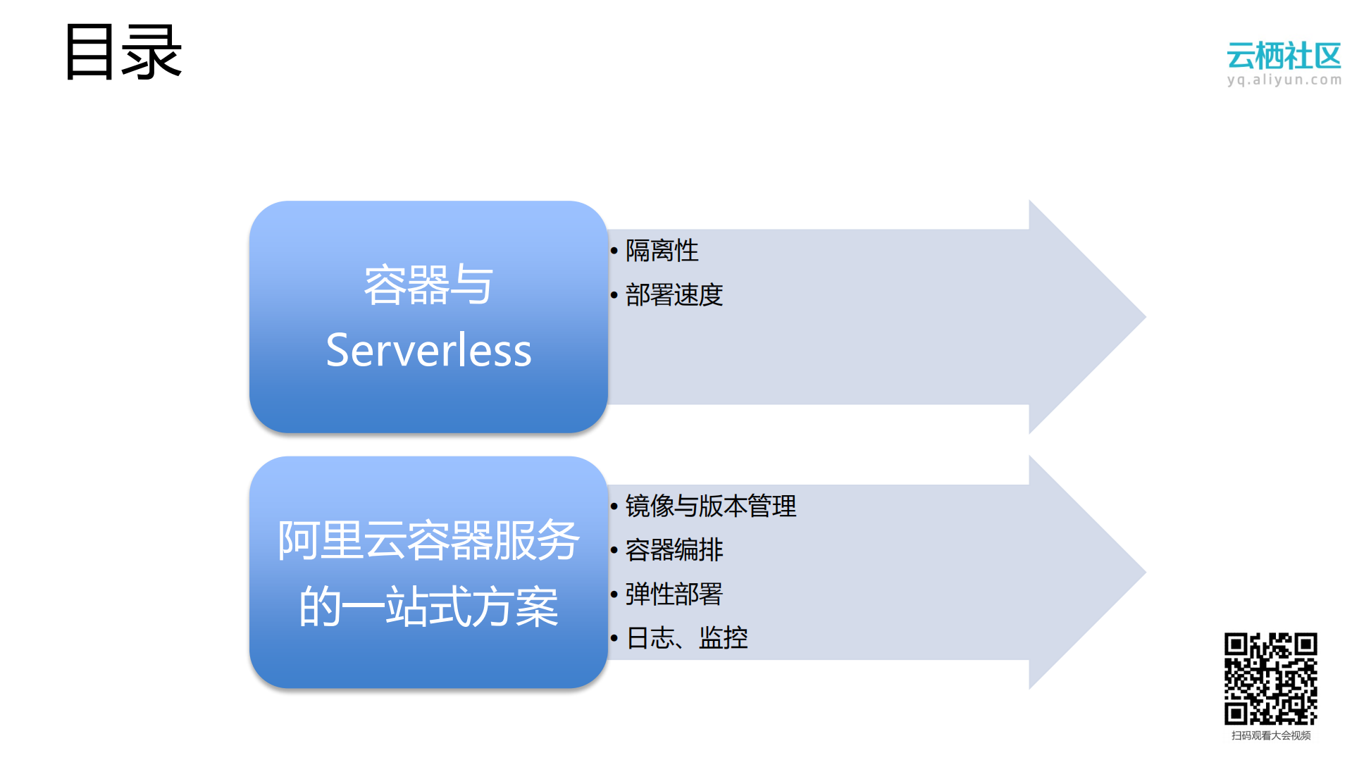 基于阿里云容器服务实现Serverless服务_ITIL之家(www.itilzj.com)_.PDF 第2页