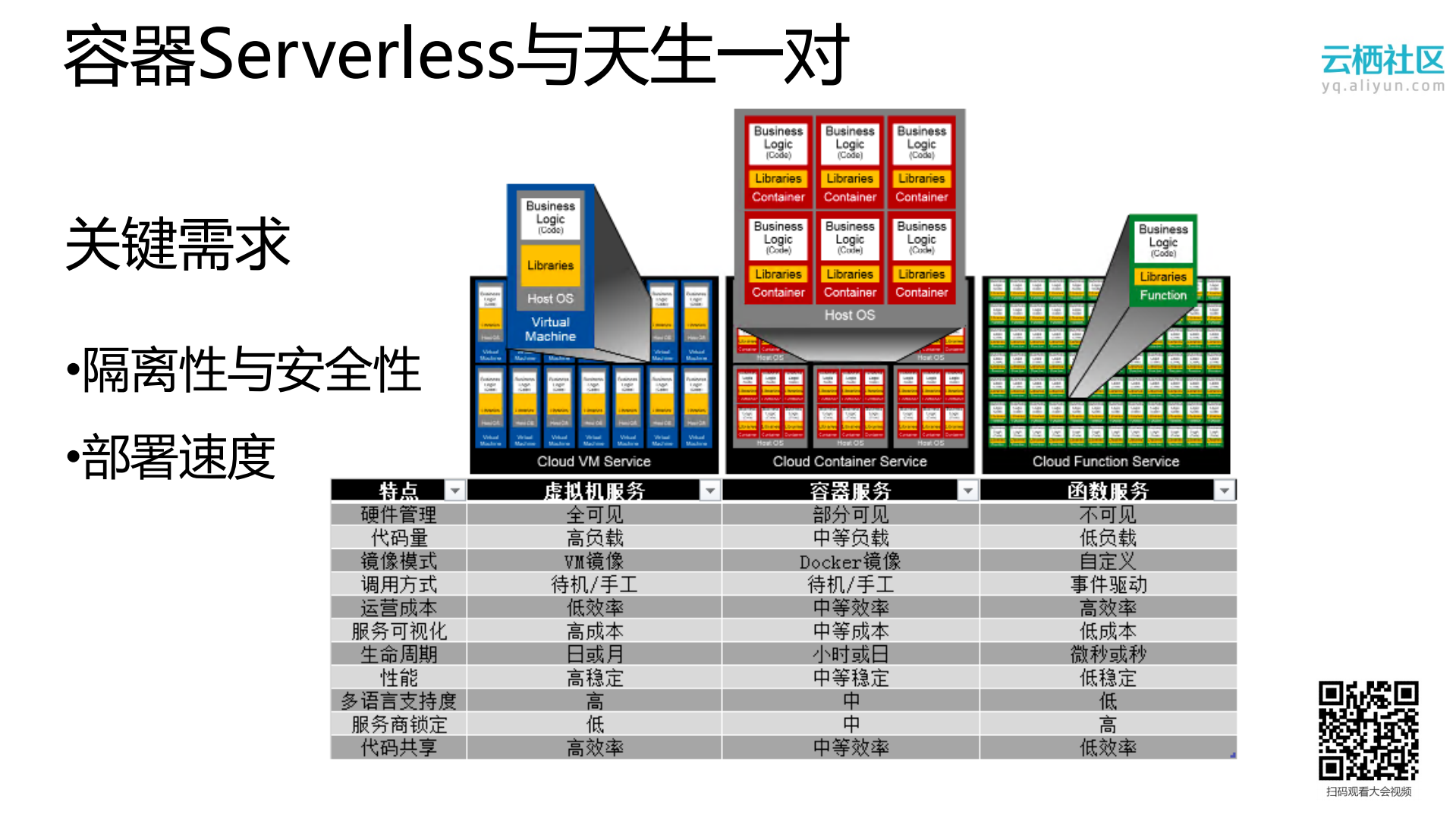 基于阿里云容器服务实现Serverless服务_ITIL之家(www.itilzj.com)_.PDF 第3页