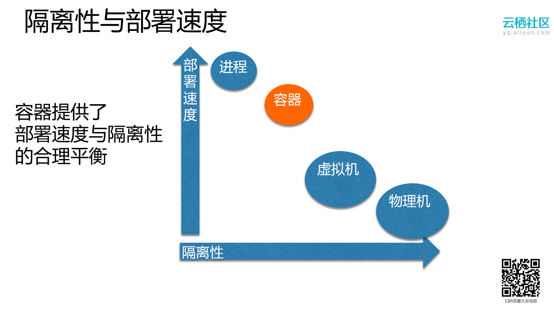 基于阿里云容器服务实现Serverless服务_ITIL之家(www.itilzj.com)_.PDF 第4页