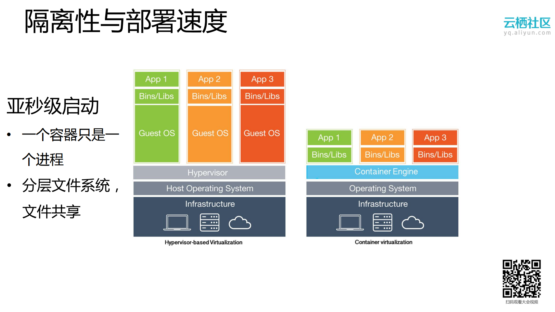 基于阿里云容器服务实现Serverless服务_ITIL之家(www.itilzj.com)_.PDF 第6页
