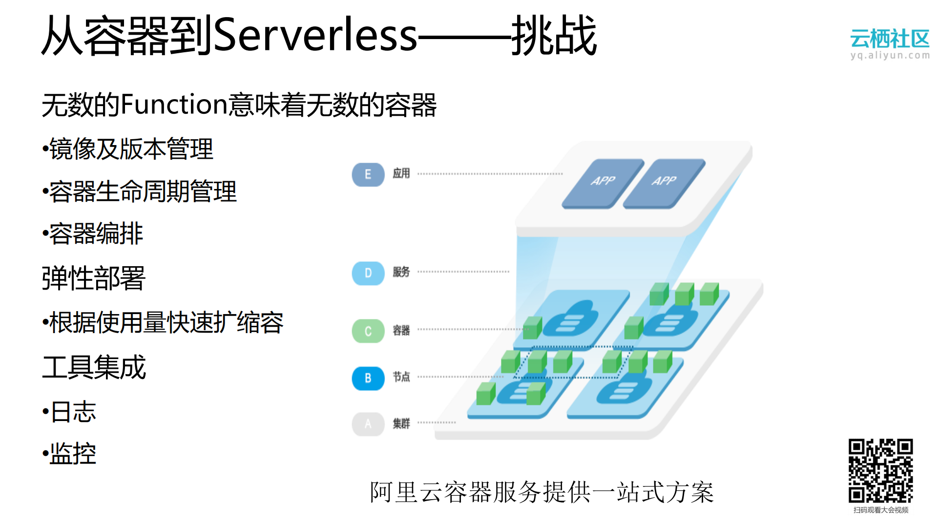 基于阿里云容器服务实现Serverless服务_ITIL之家(www.itilzj.com)_.PDF 第8页