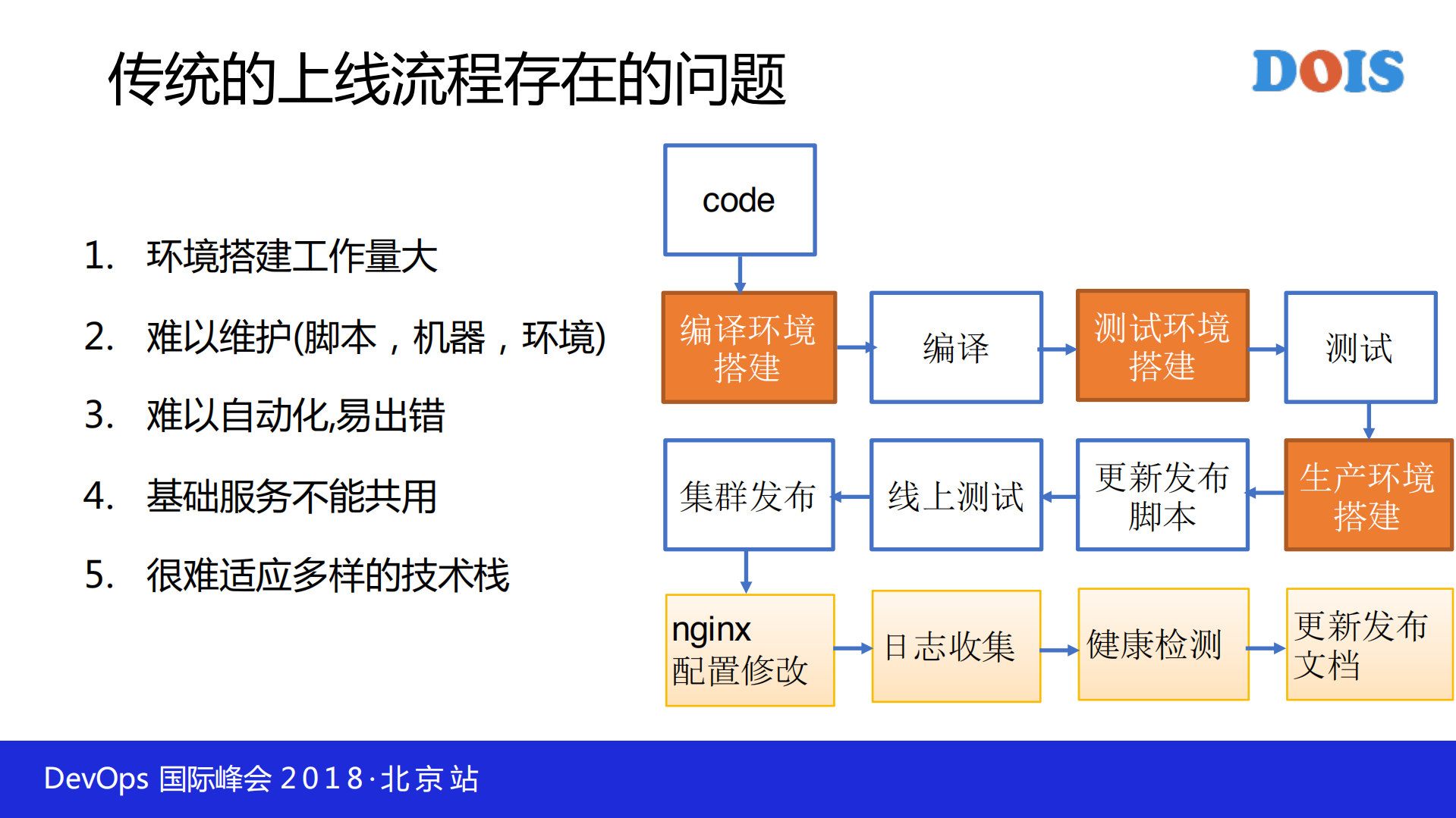 容器云助力金融业务快速迭代_ITIL之家(www.itilzj.com)_.PDF 第8页