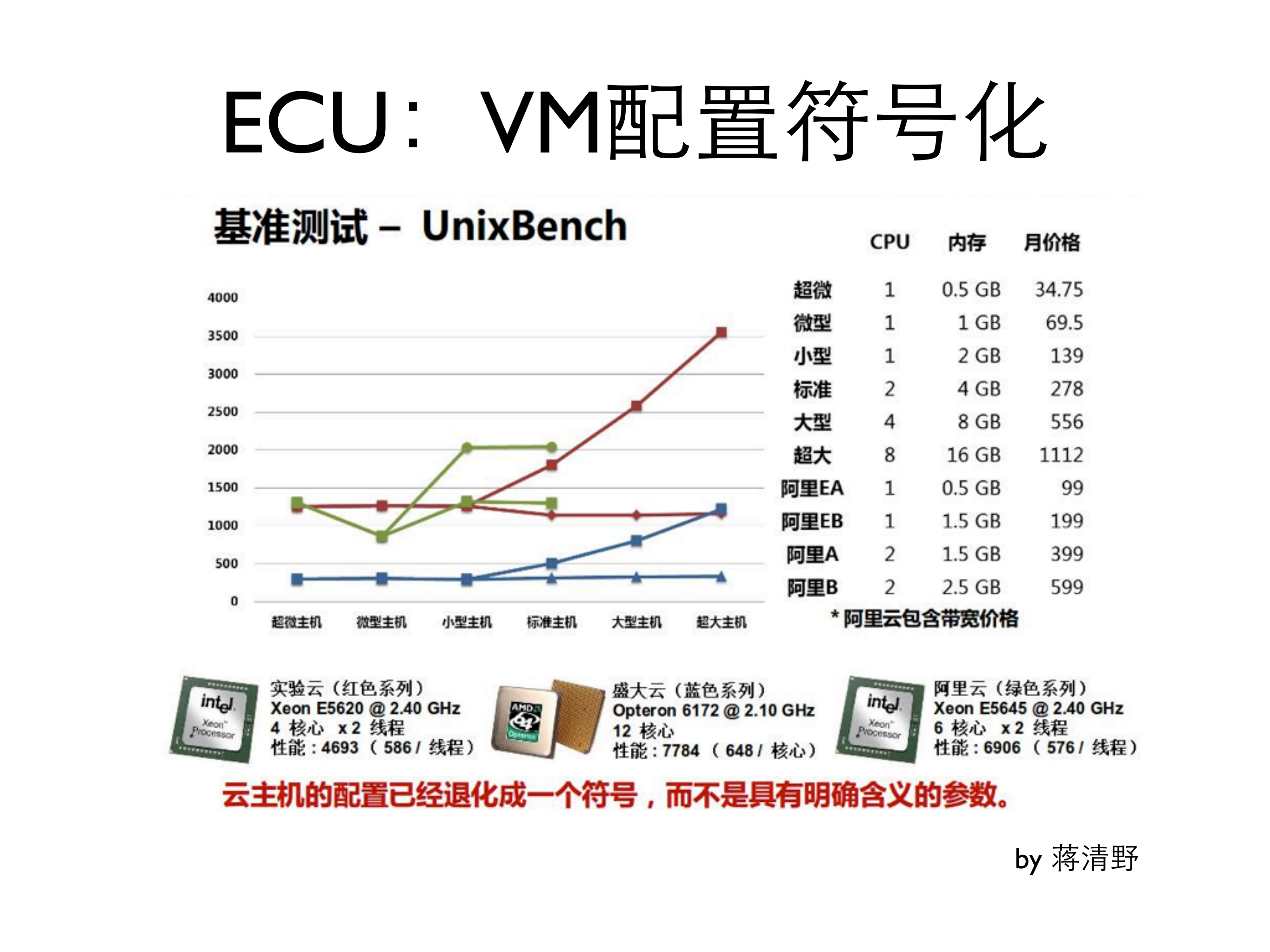 云计算中的服务质量保障与资源隔离_ITIL之家(www.itilzj.com)_.PDF 第7页