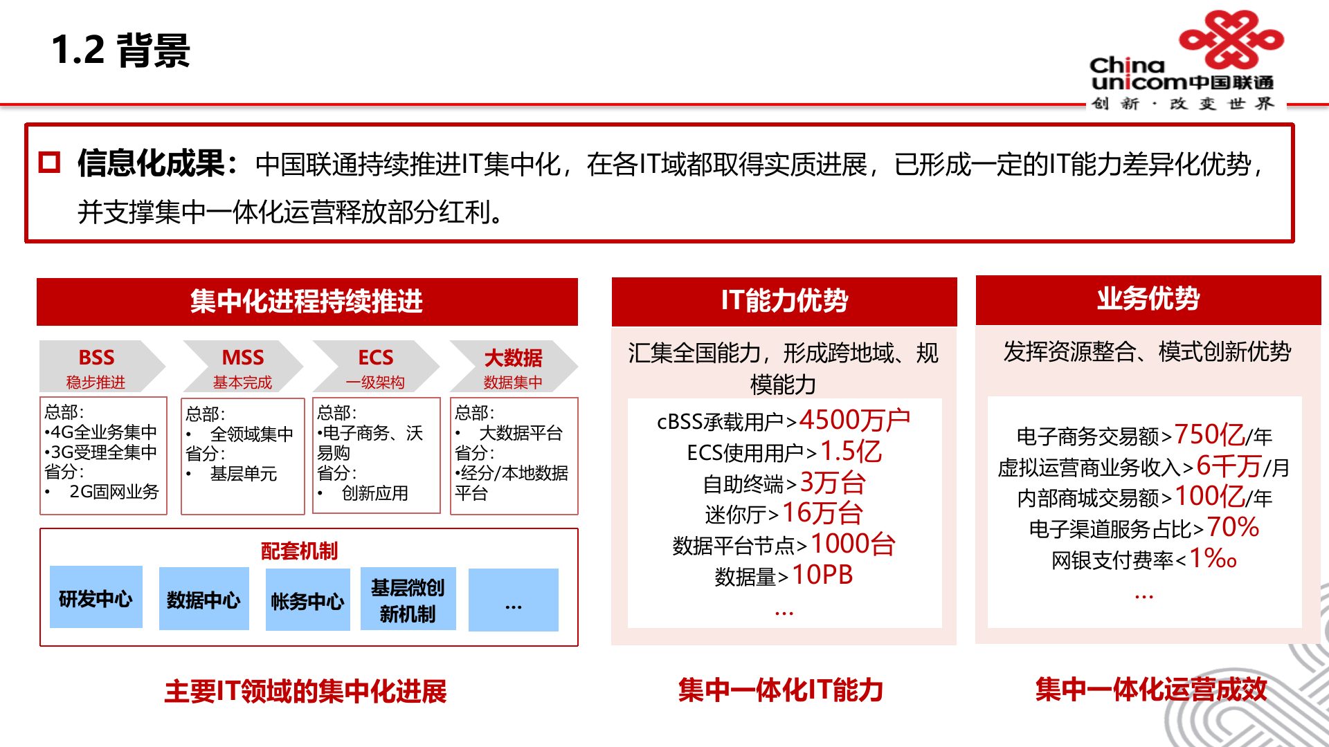 关于A_ITIL之家(www.itilzj.com)_.PPTX 第5页