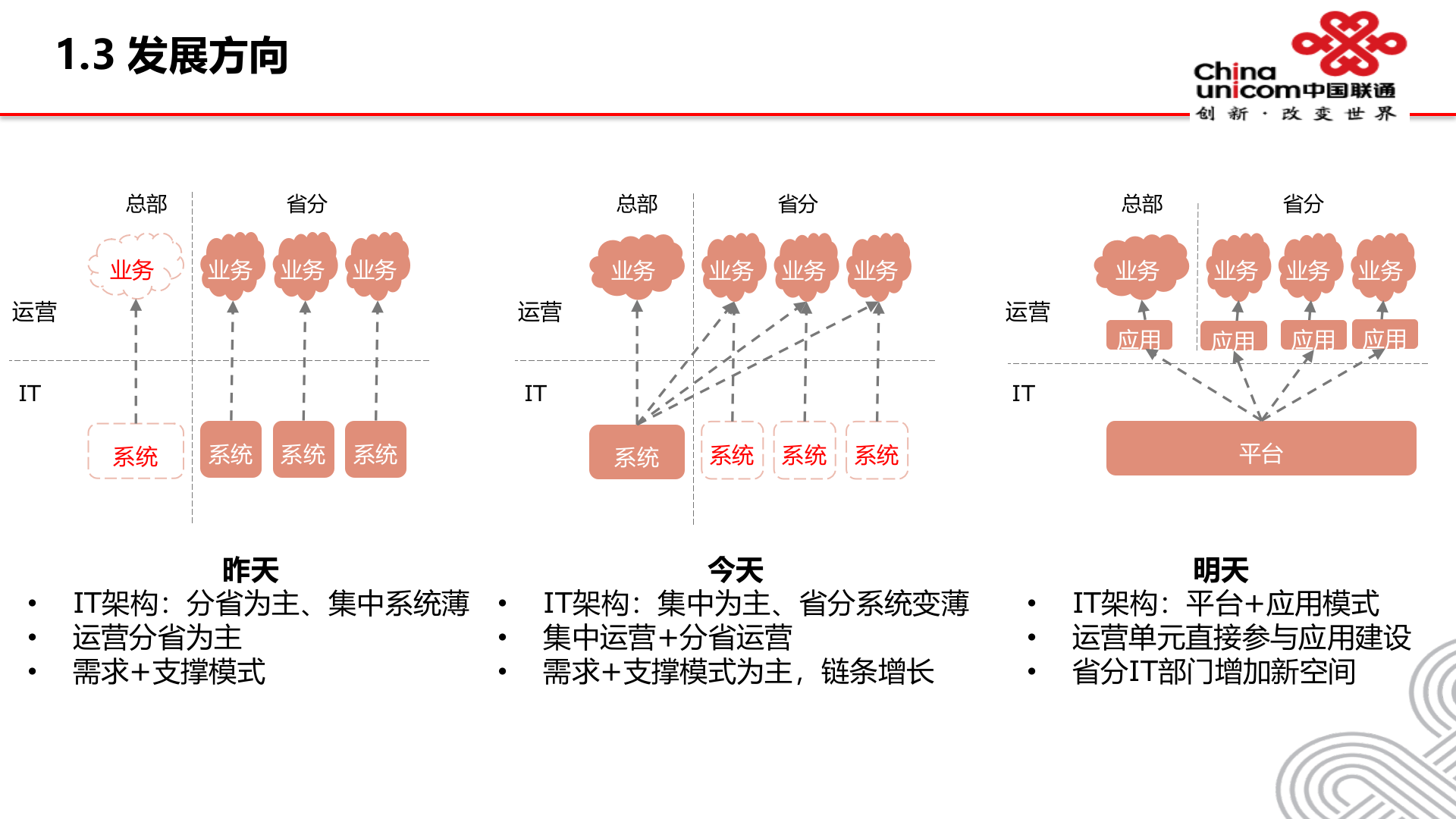 关于A_ITIL之家(www.itilzj.com)_.PPTX 第7页